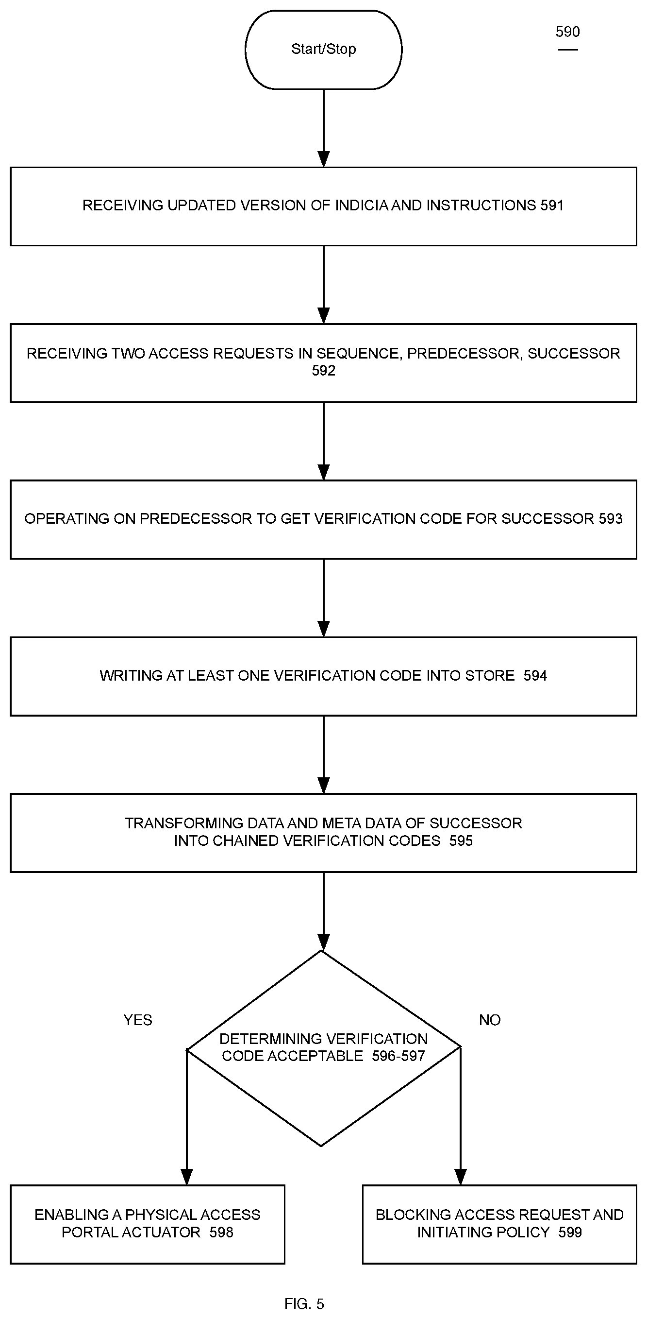 Patent US11777996 Figure 5 – Distributed one-time-use entry code generation for physical access control method of operation and mobile systems