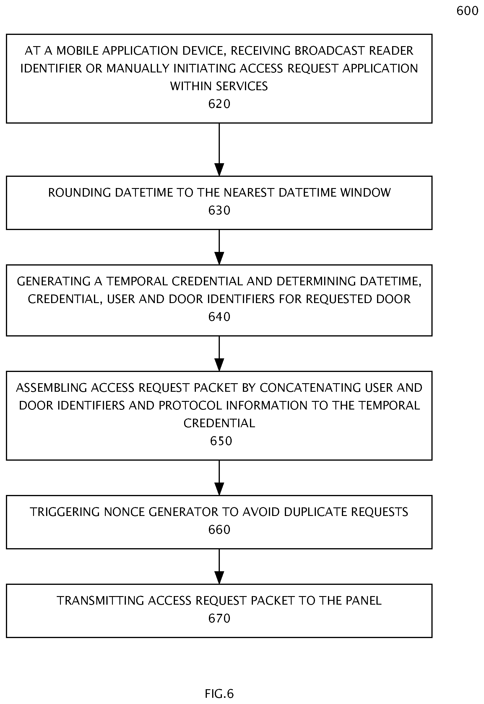 Patent US11777996 Figure 6 – Distributed one-time-use entry code generation for physical access control method of operation and mobile systems