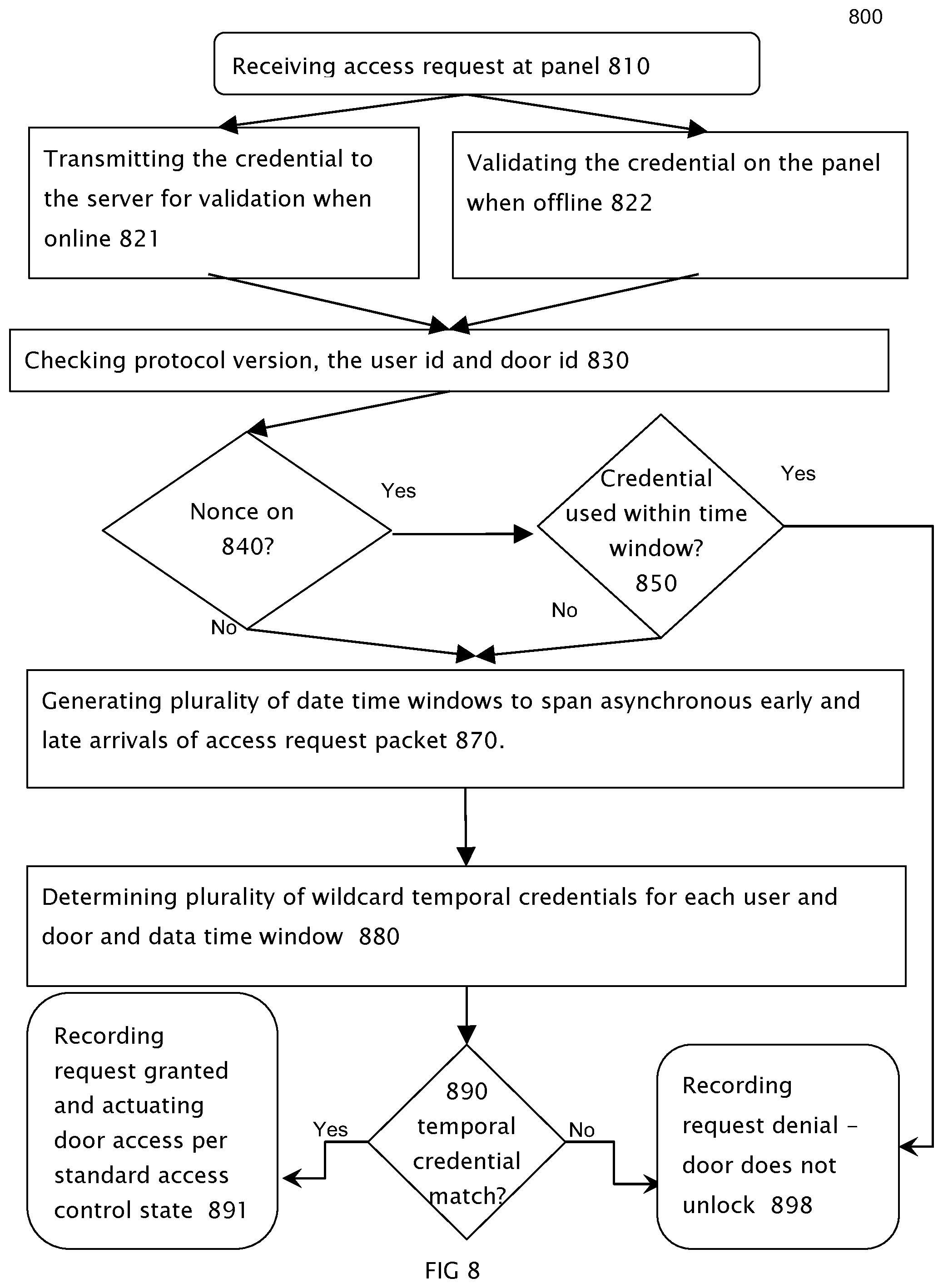 Patent US11777996 Figure 8 – Distributed one-time-use entry code generation for physical access control method of operation and mobile systems