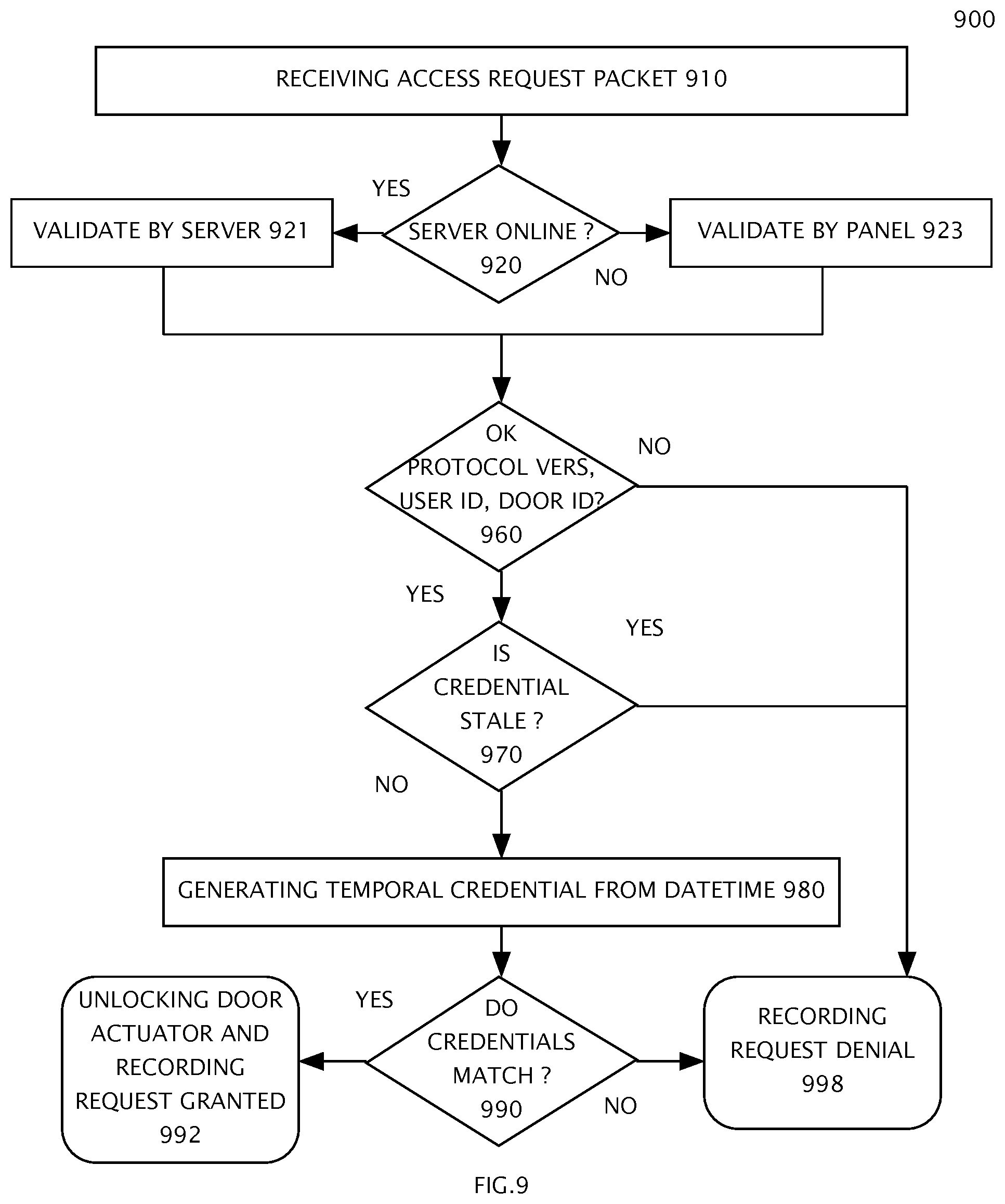 Patent US11777996 Figure 9 – Distributed one-time-use entry code generation for physical access control method of operation and mobile systems