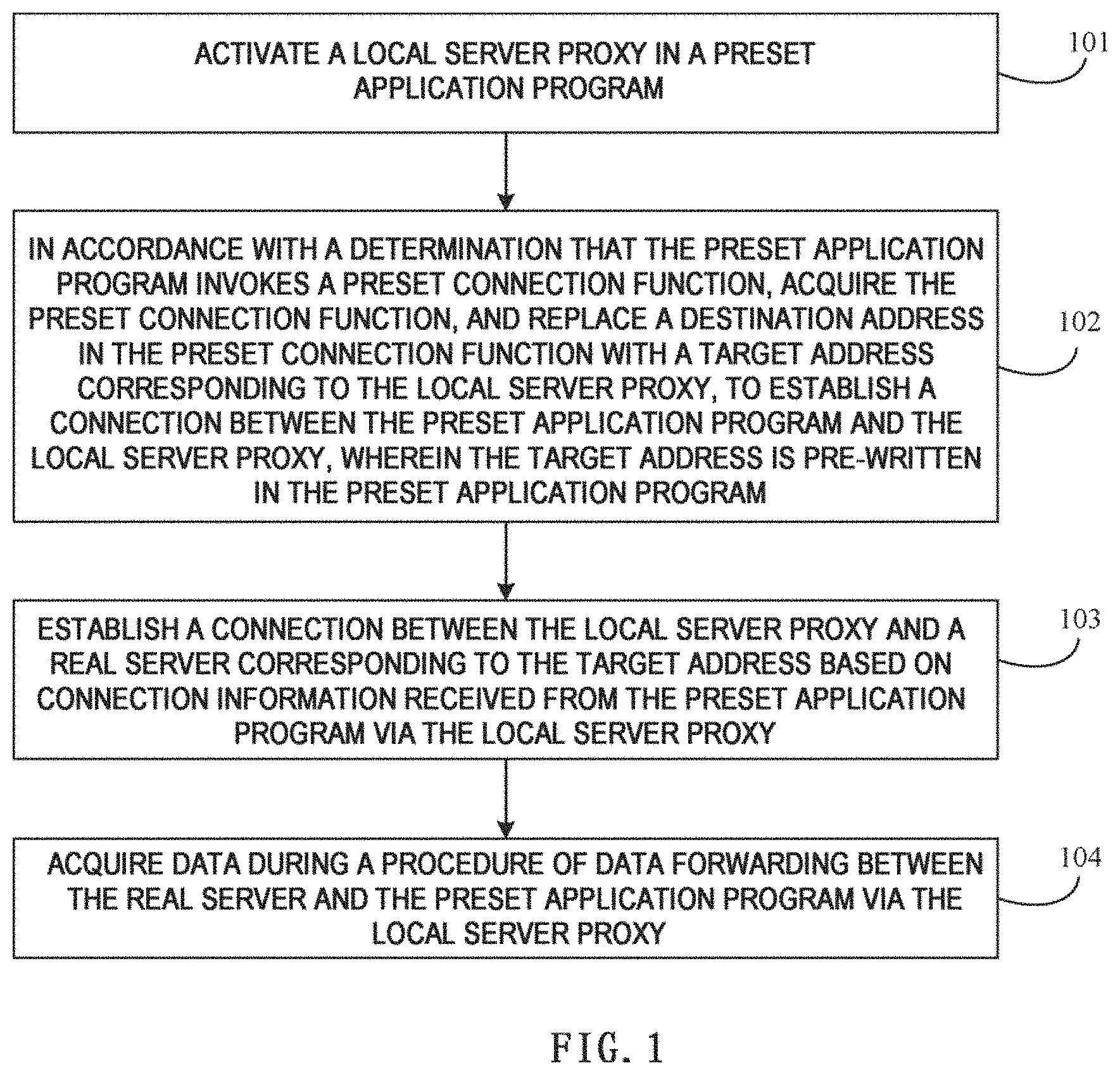 Patent US11777997 Figure 1 – Method, apparatus, device and storage medium of data acquisition