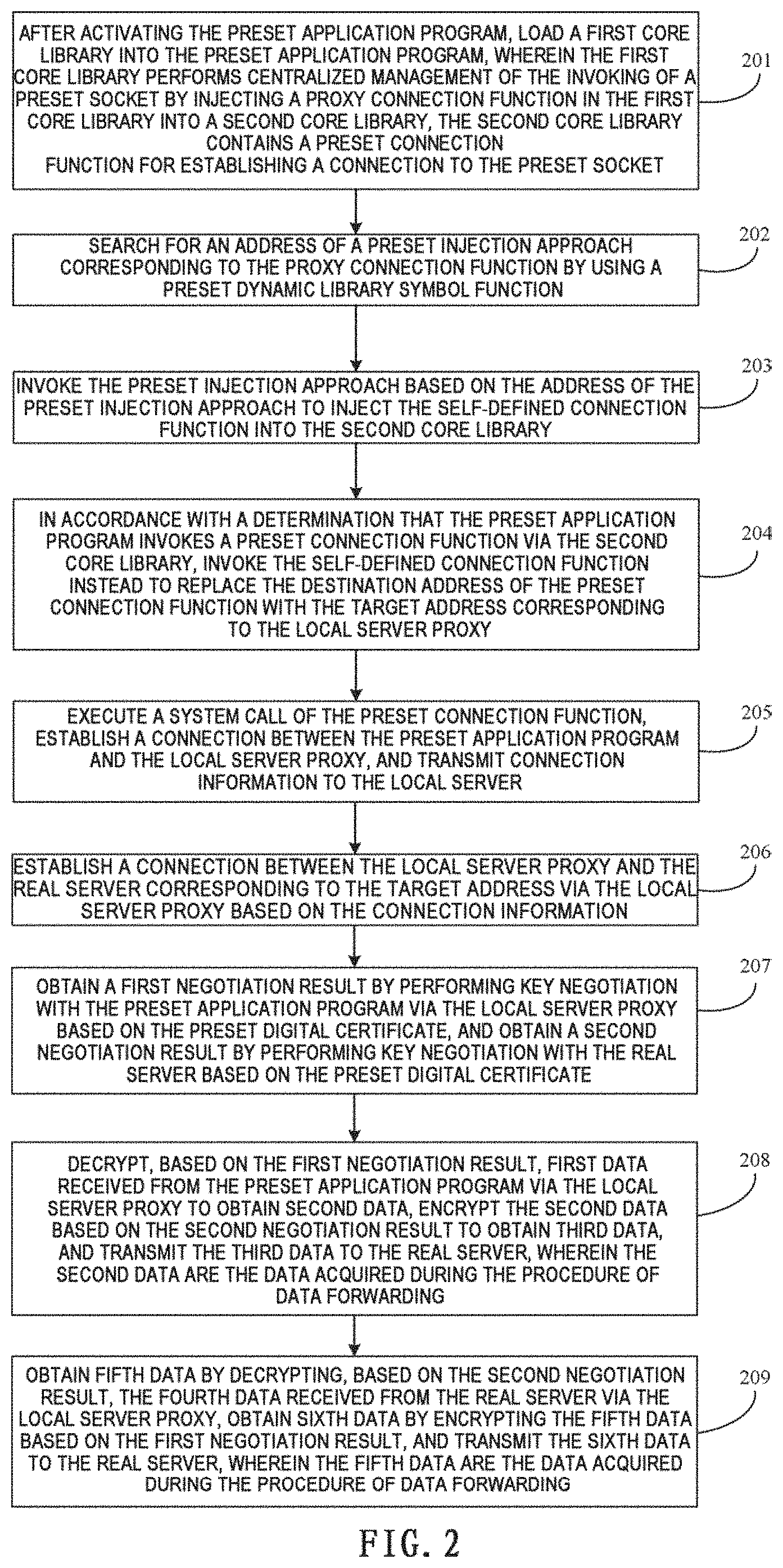 Patent US11777997 Figure 2 – Method, apparatus, device and storage medium of data acquisition
