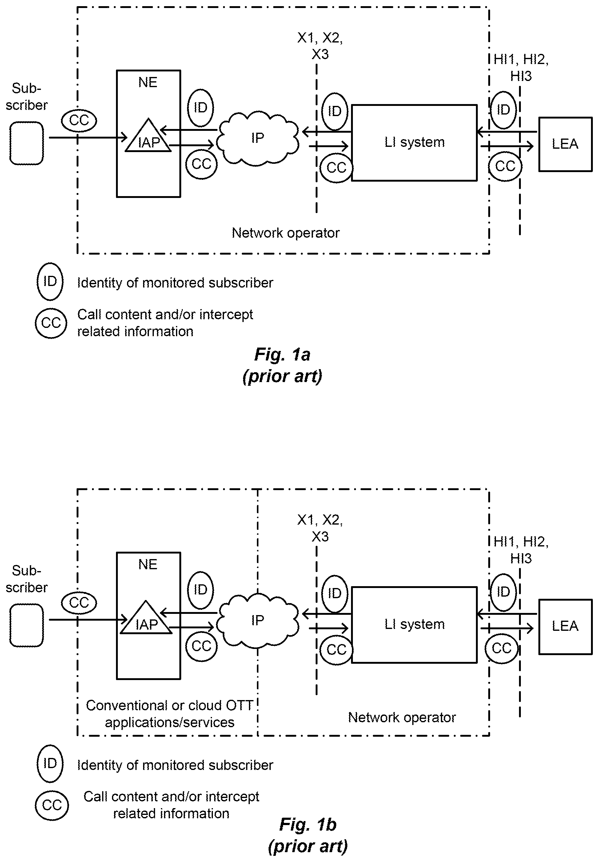 Patent US11777998 Figure 1 – Secure lawful interception in network elements