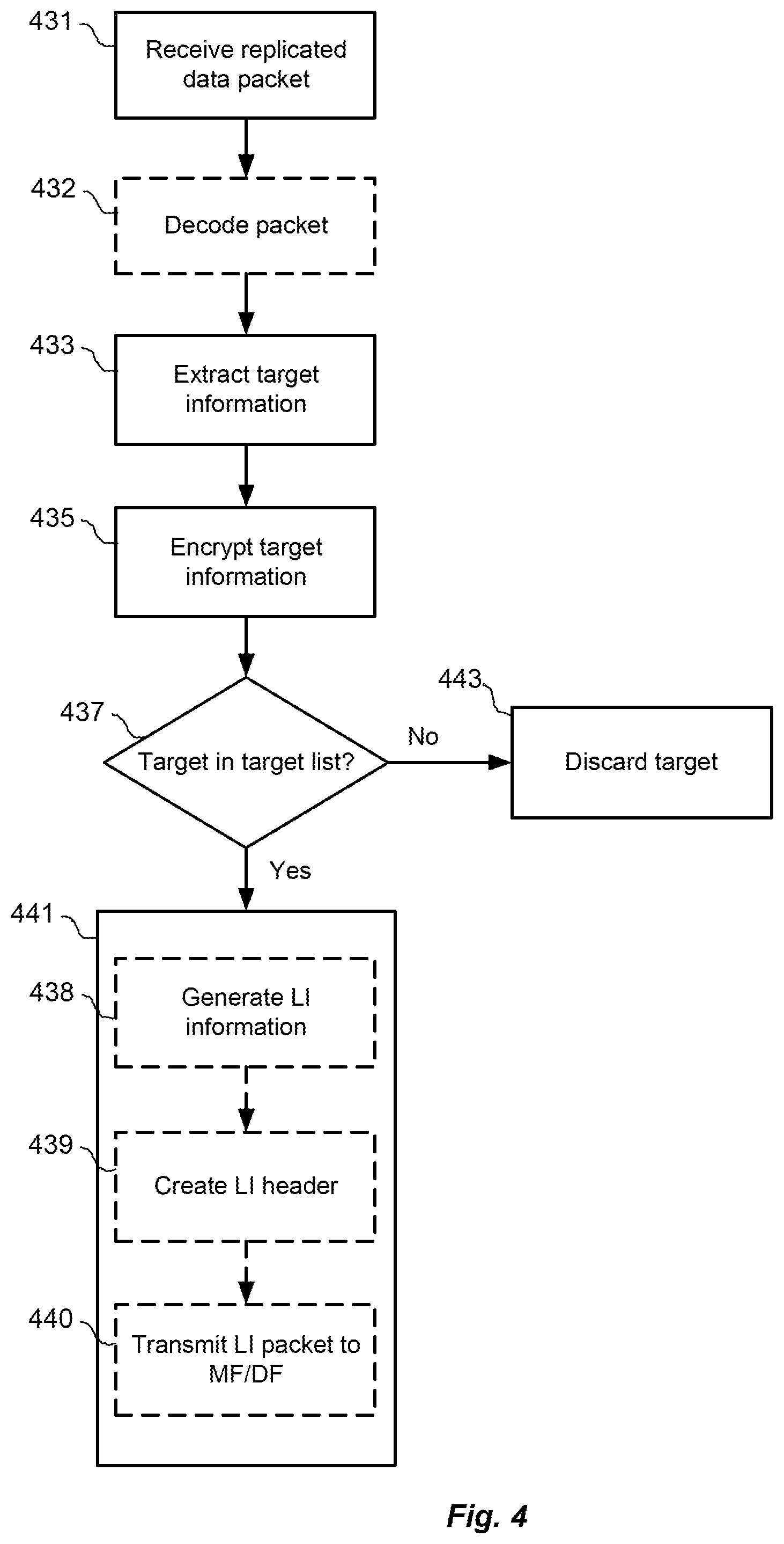 Patent US11777998 Figure 4 – Secure lawful interception in network elements