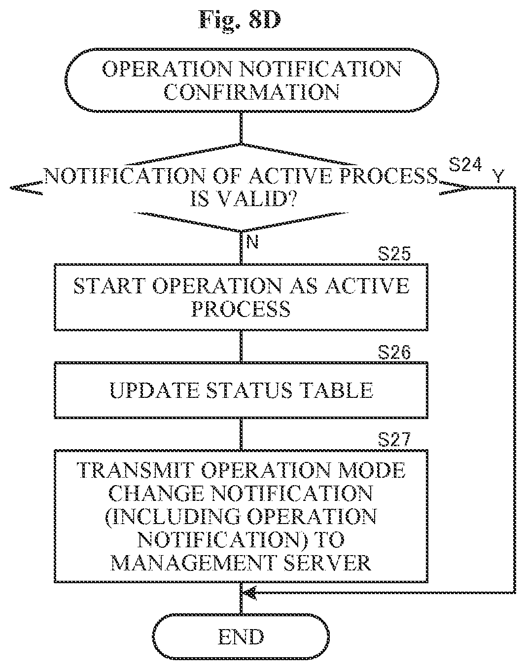 Patent US11777999 Figure 14 – Voice communication system and redundancy method for call control server