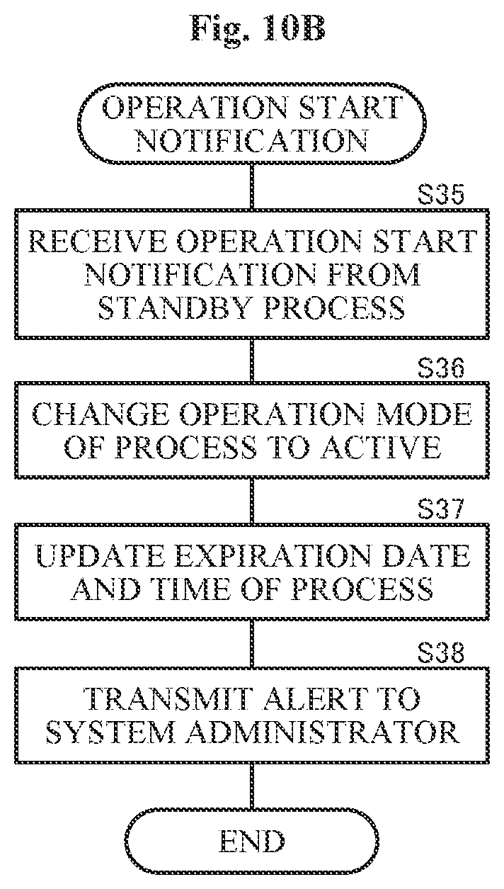 Patent US11777999 Figure 17 – Voice communication system and redundancy method for call control server
