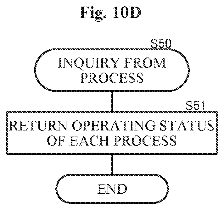 Patent US11777999 Figure 19 – Voice communication system and redundancy method for call control server