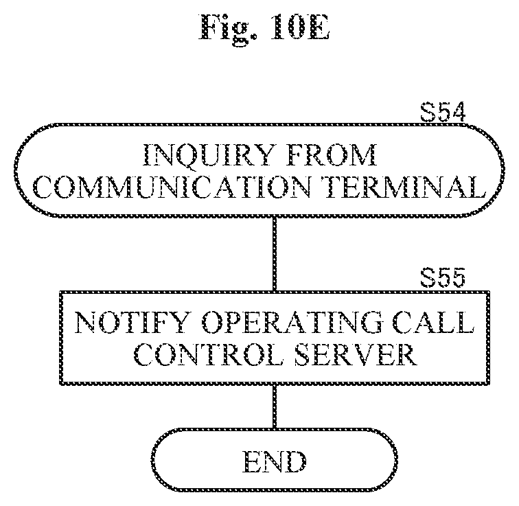 Patent US11777999 Figure 20 – Voice communication system and redundancy method for call control server