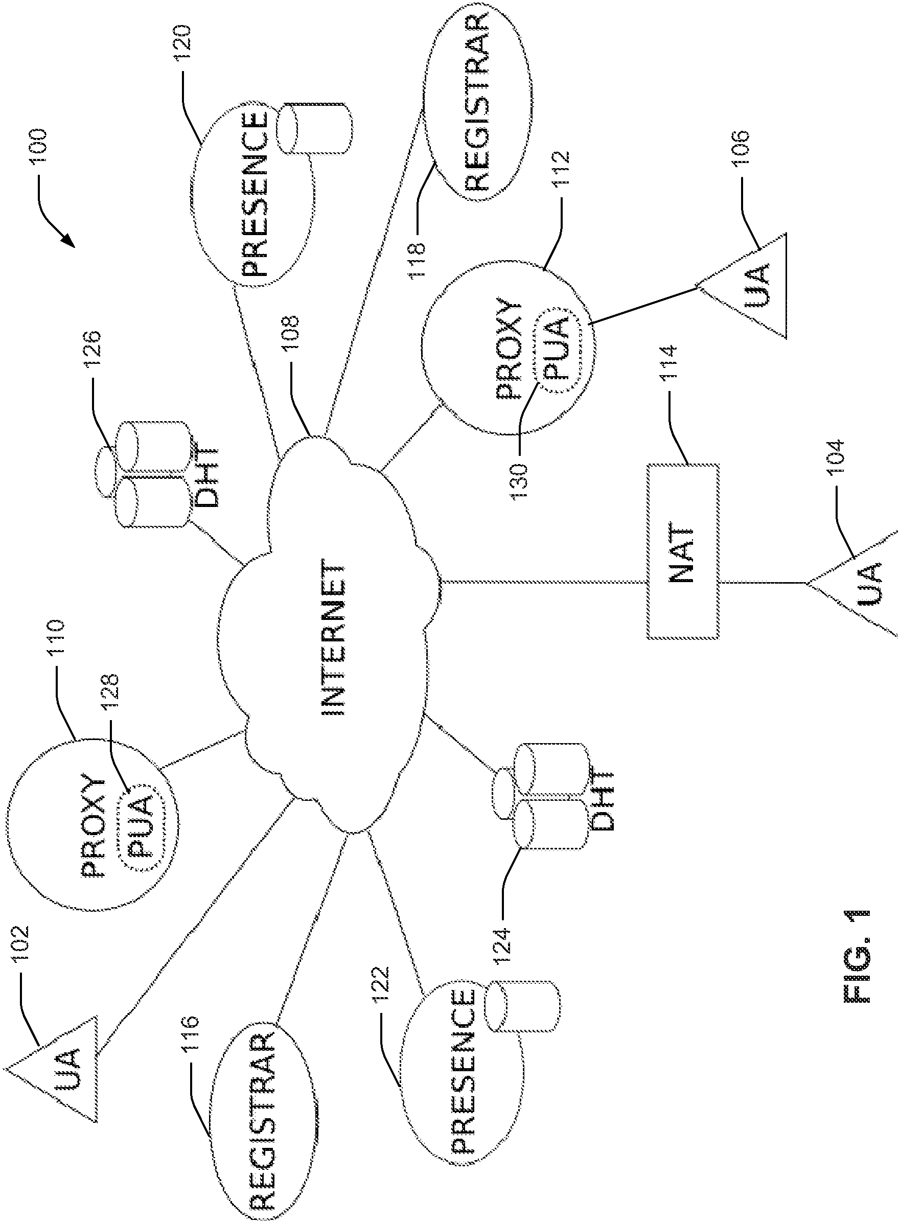 Patent US11778000 Figure 1 – Event subscription in distributed session initiation protocol architectures