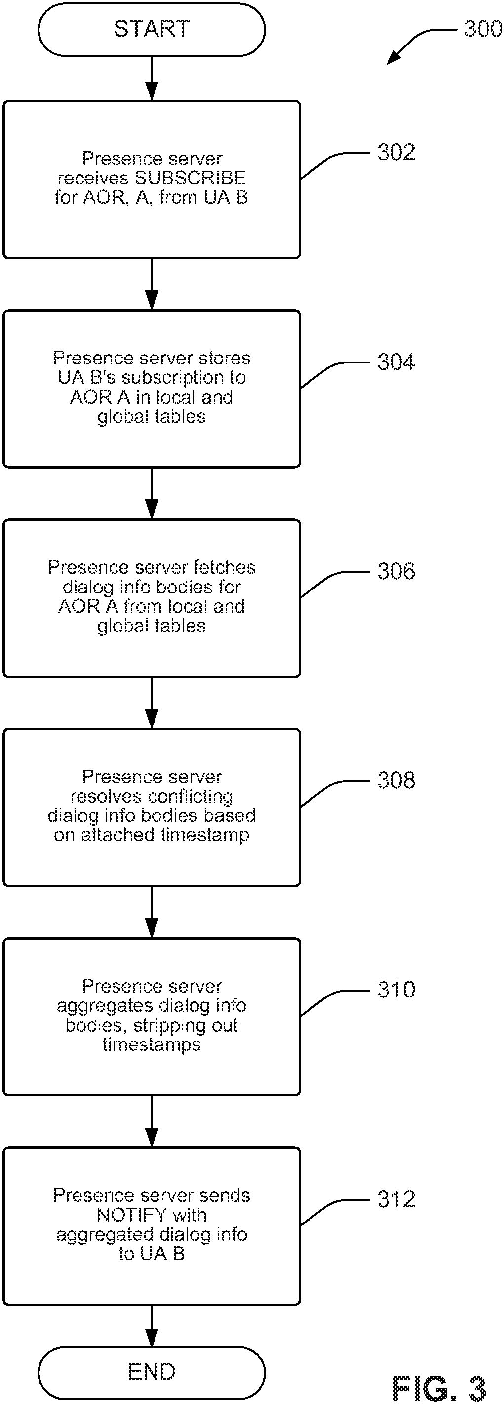 Patent US11778000 Figure 3 – Event subscription in distributed session initiation protocol architectures