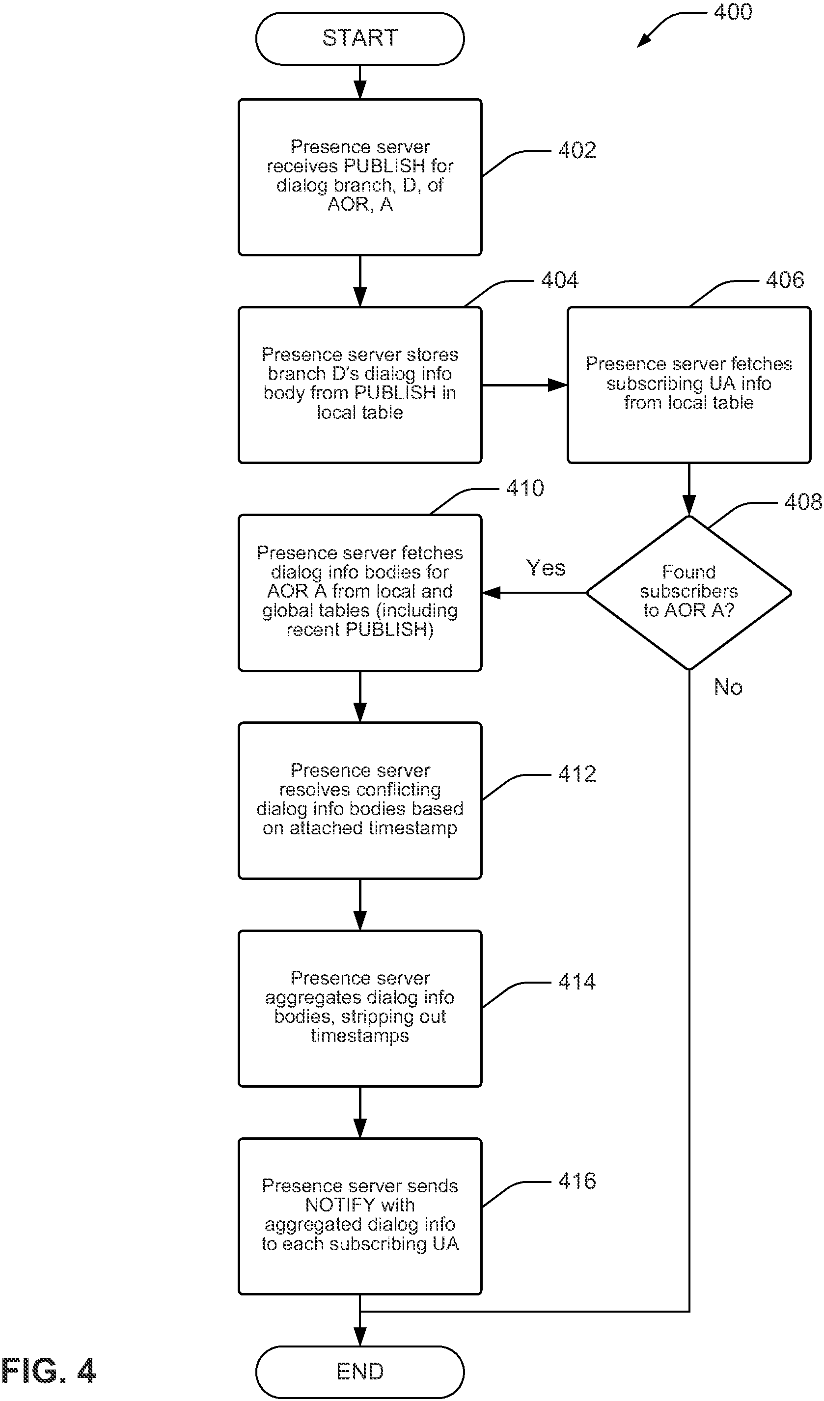 Patent US11778000 Figure 4 – Event subscription in distributed session initiation protocol architectures
