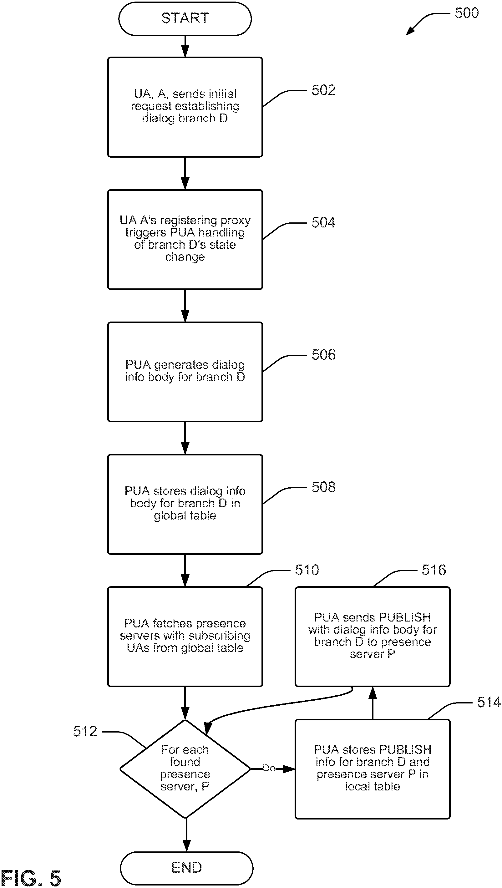 Patent US11778000 Figure 5 – Event subscription in distributed session initiation protocol architectures