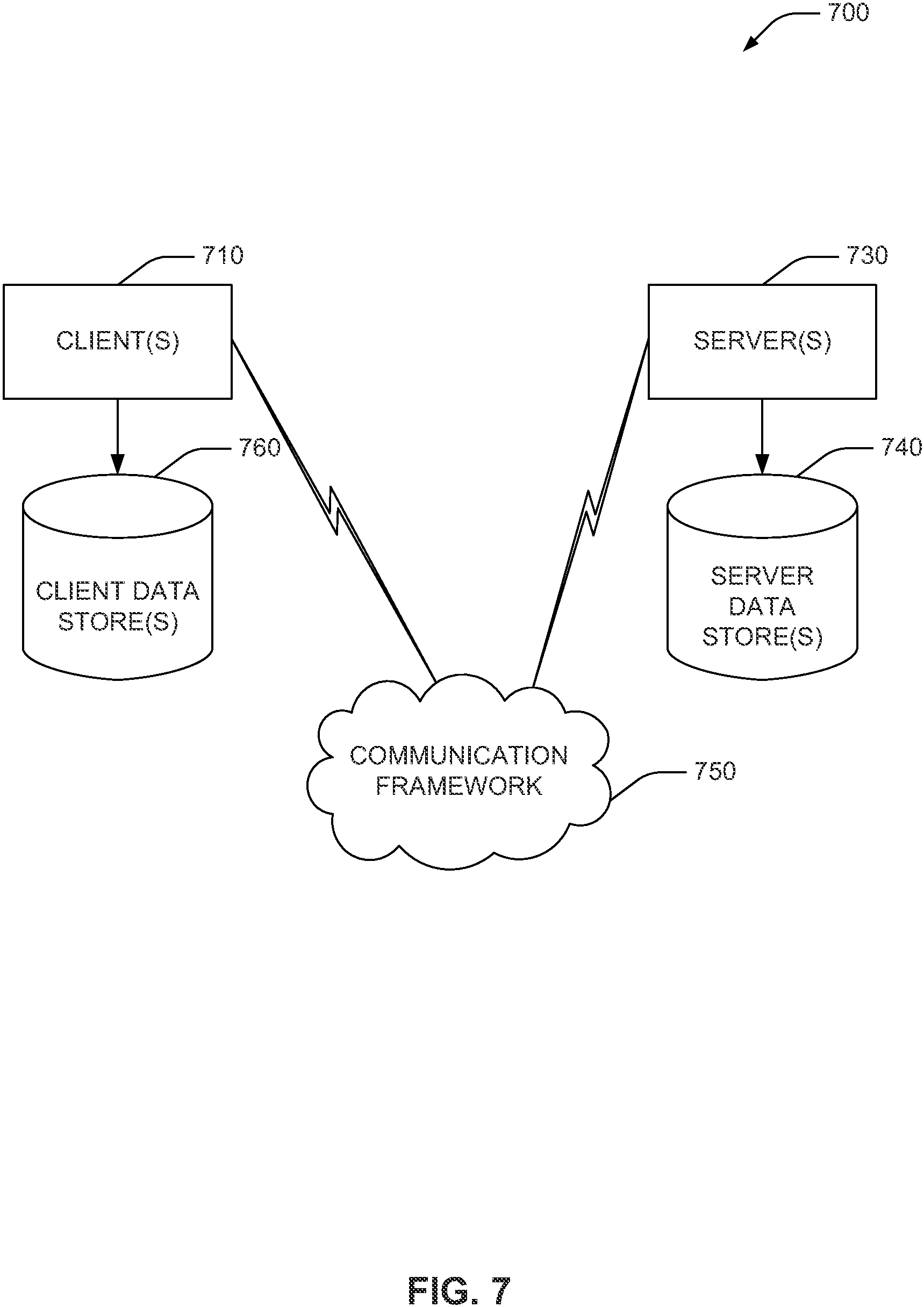 Patent US11778000 Figure 7 – Event subscription in distributed session initiation protocol architectures