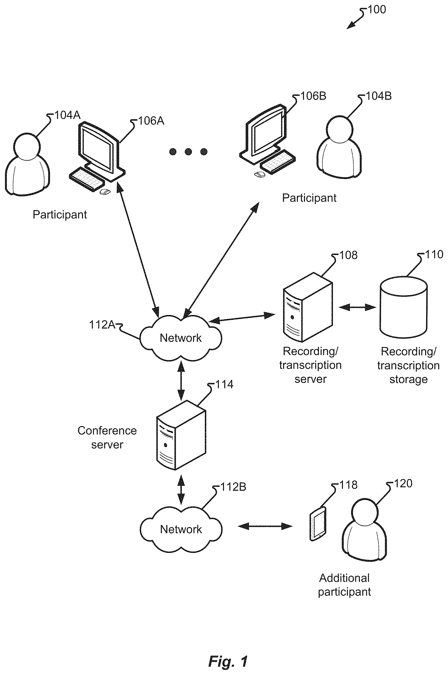 Patent US11778001 Figure 1 – Conferencing application with instant messaging persona