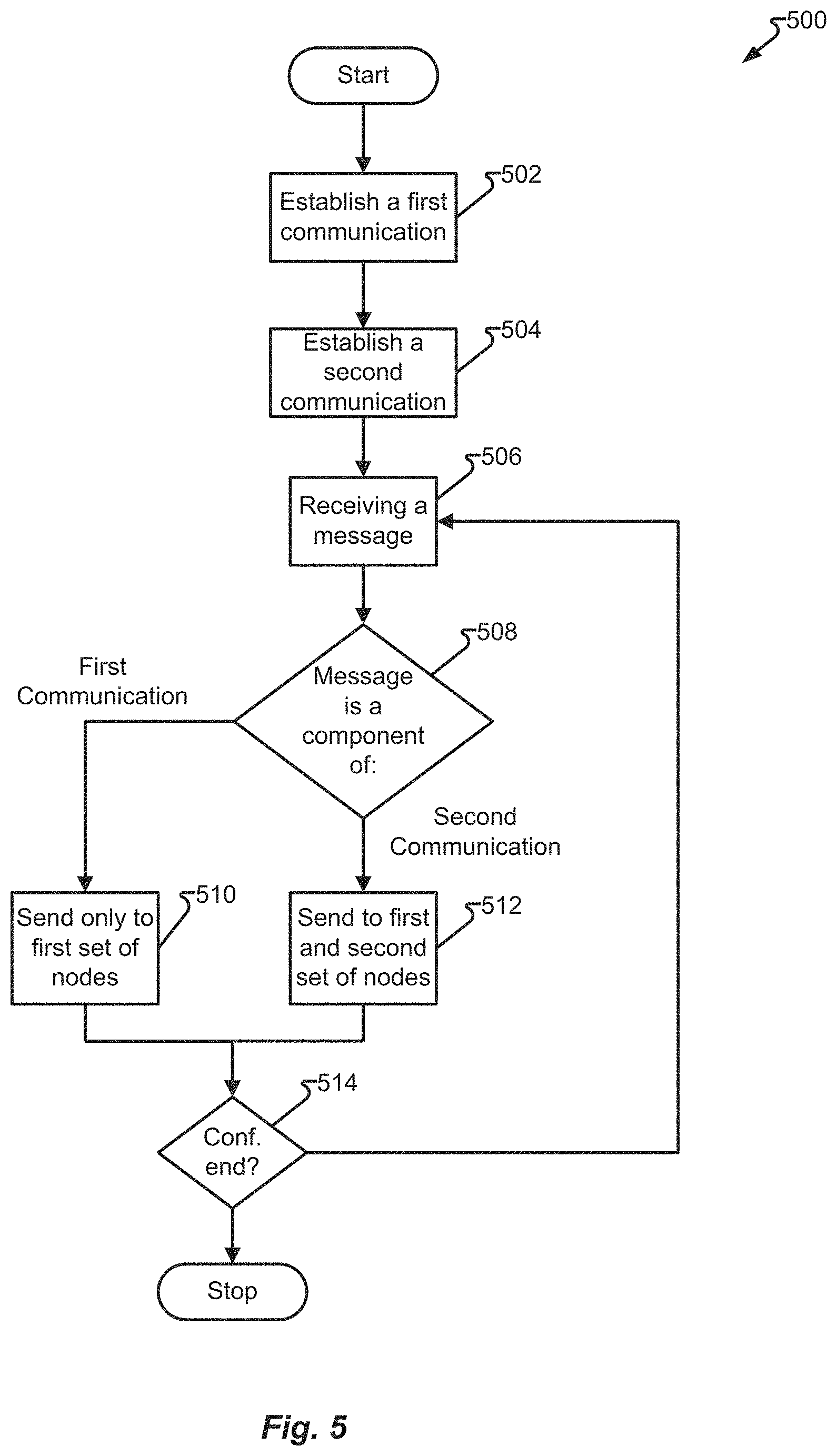 Patent US11778001 Figure 7 – Conferencing application with instant messaging persona