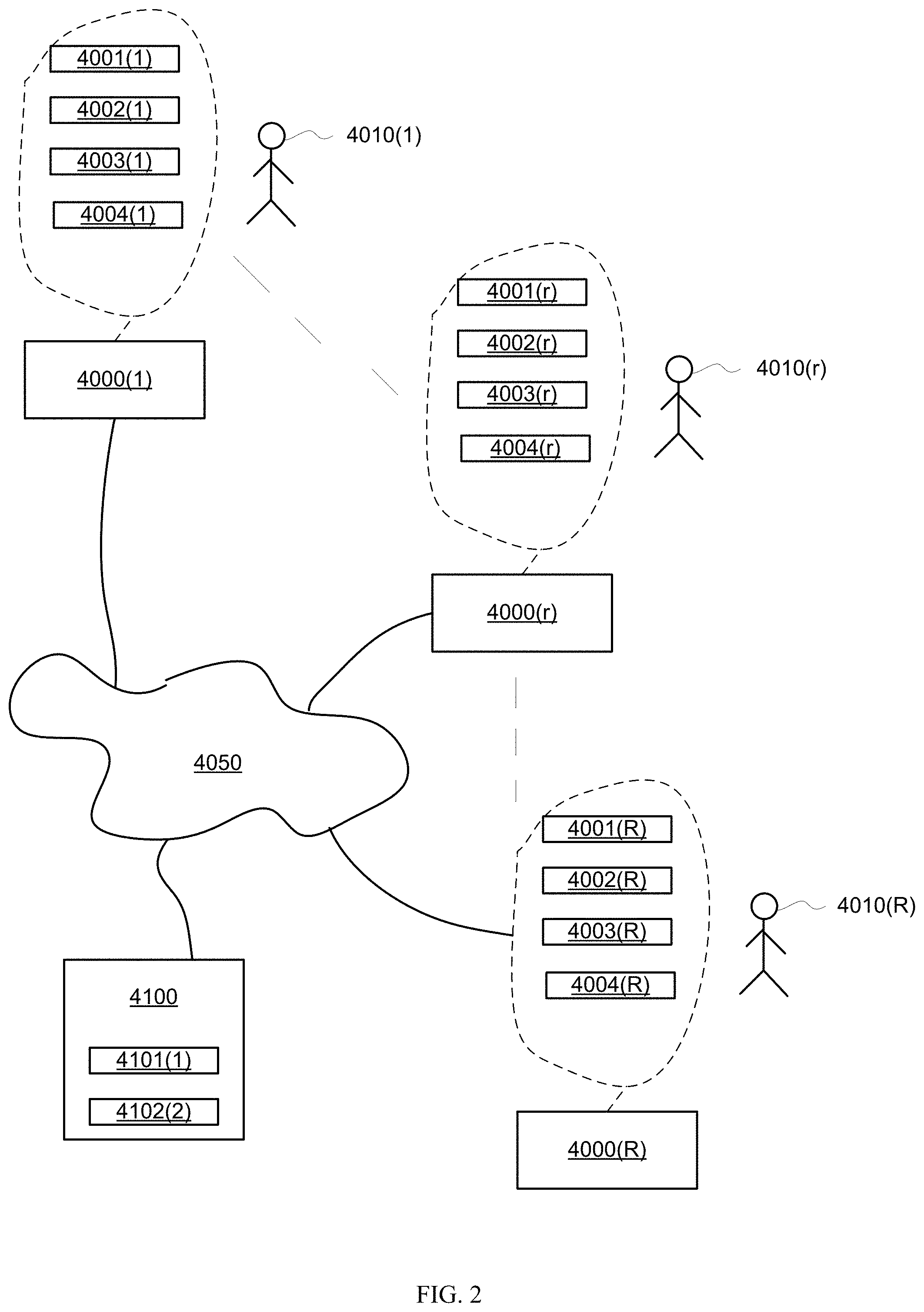 Patent US11778002 Figure 2 – Three dimensional modeling and rendering of head hair