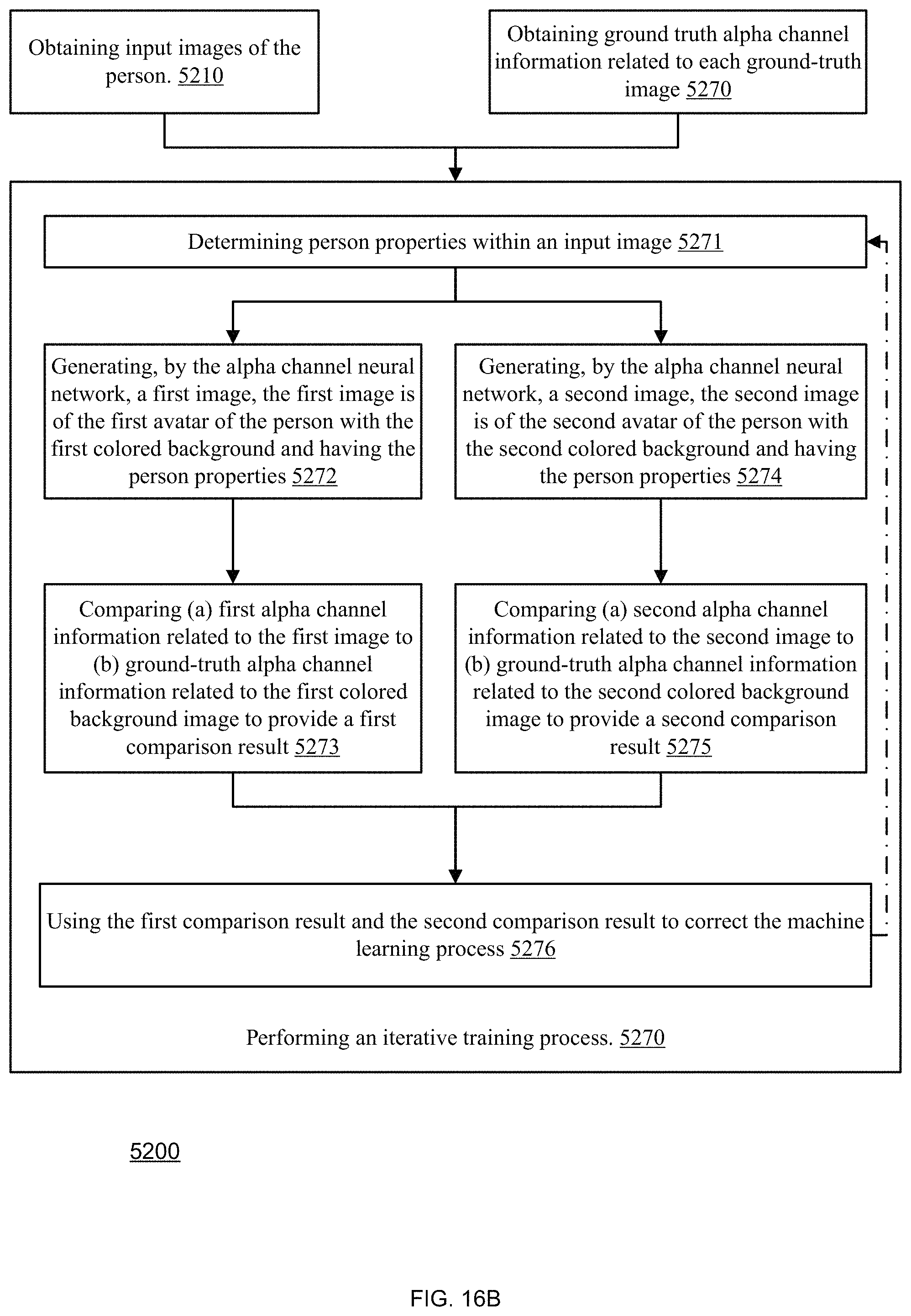 Patent US11778002 Figure 20 – Three dimensional modeling and rendering of head hair