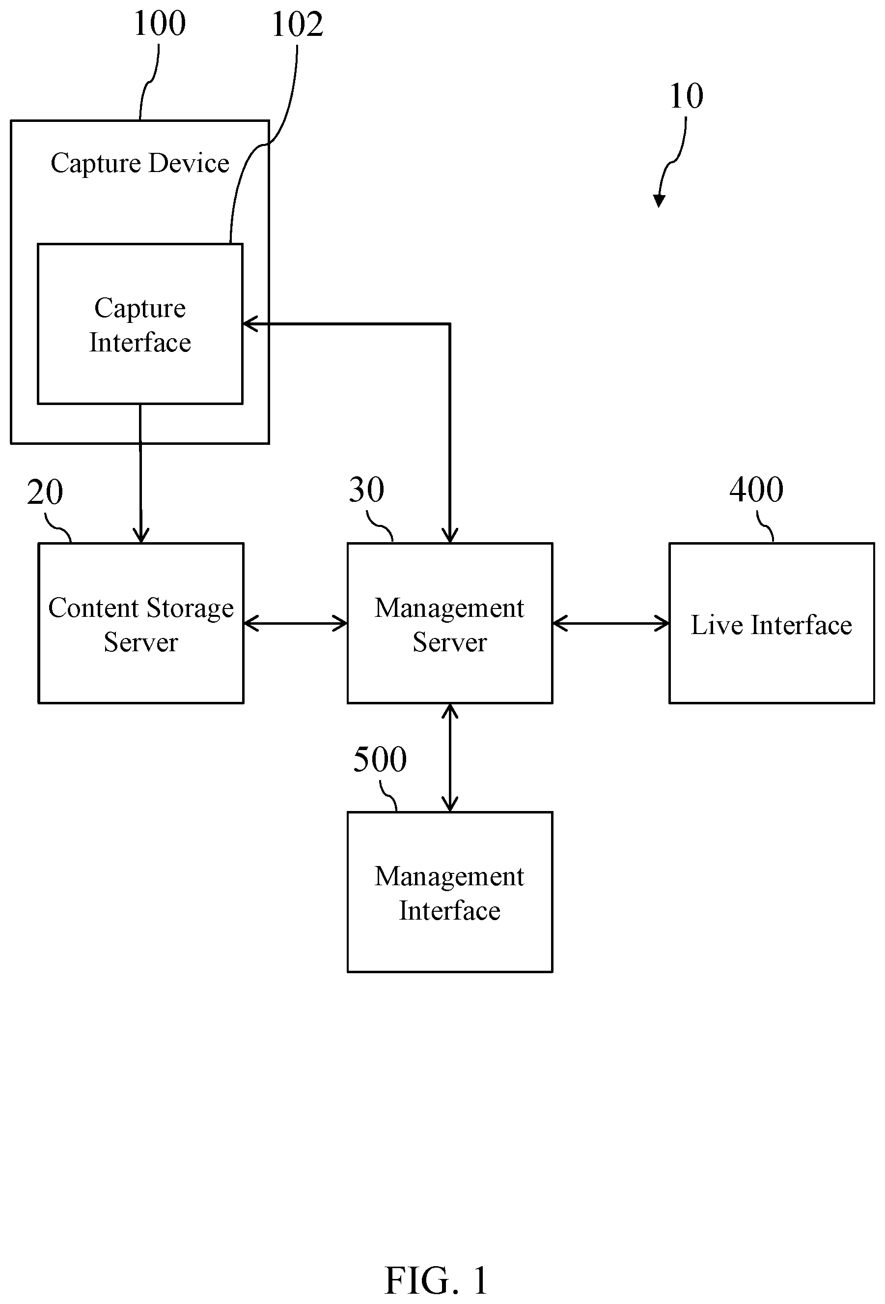 Patent US11778003 Figure 1 – Video capture and management system