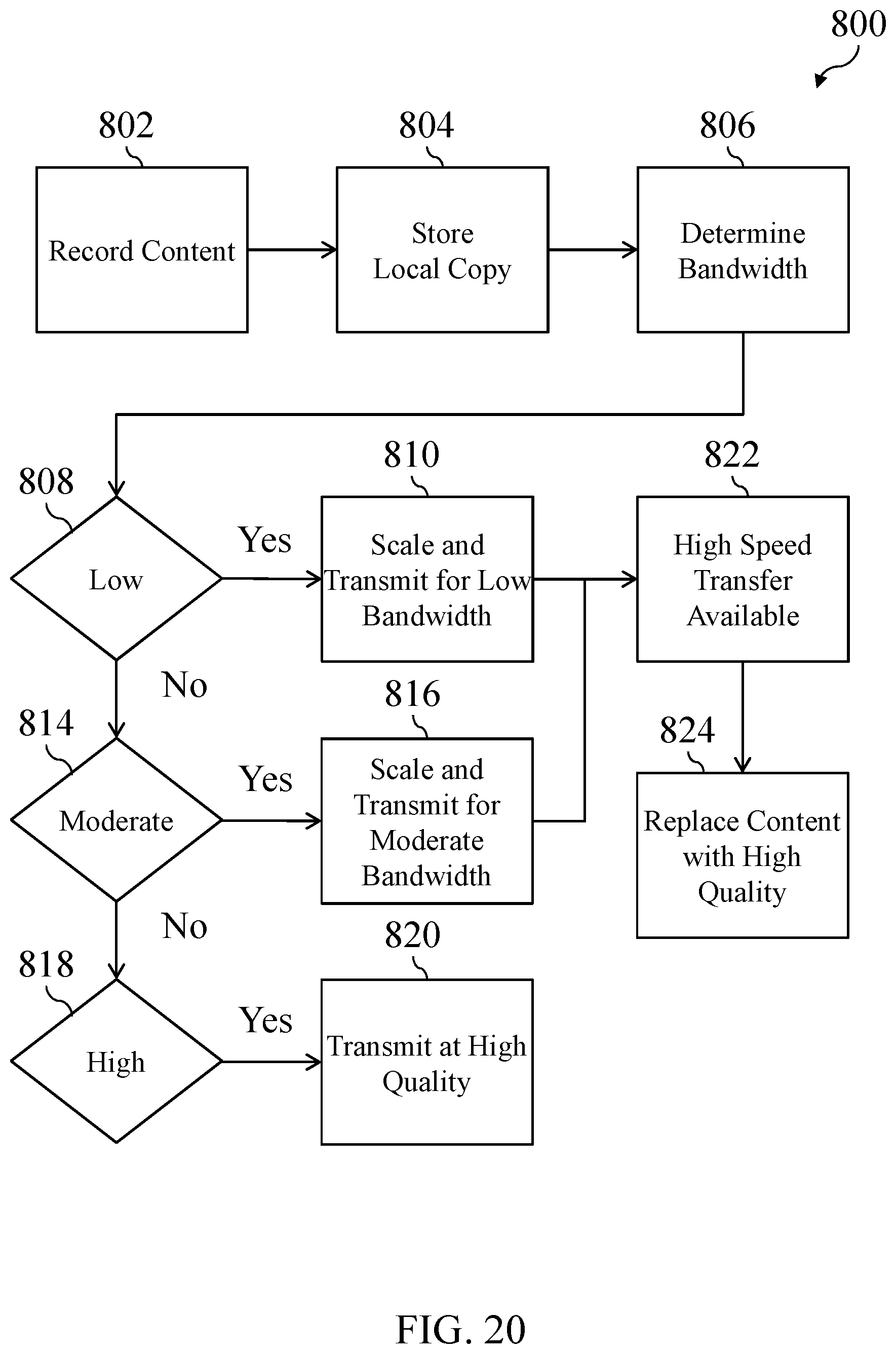 Patent US11778003 Figure 20 – Video capture and management system