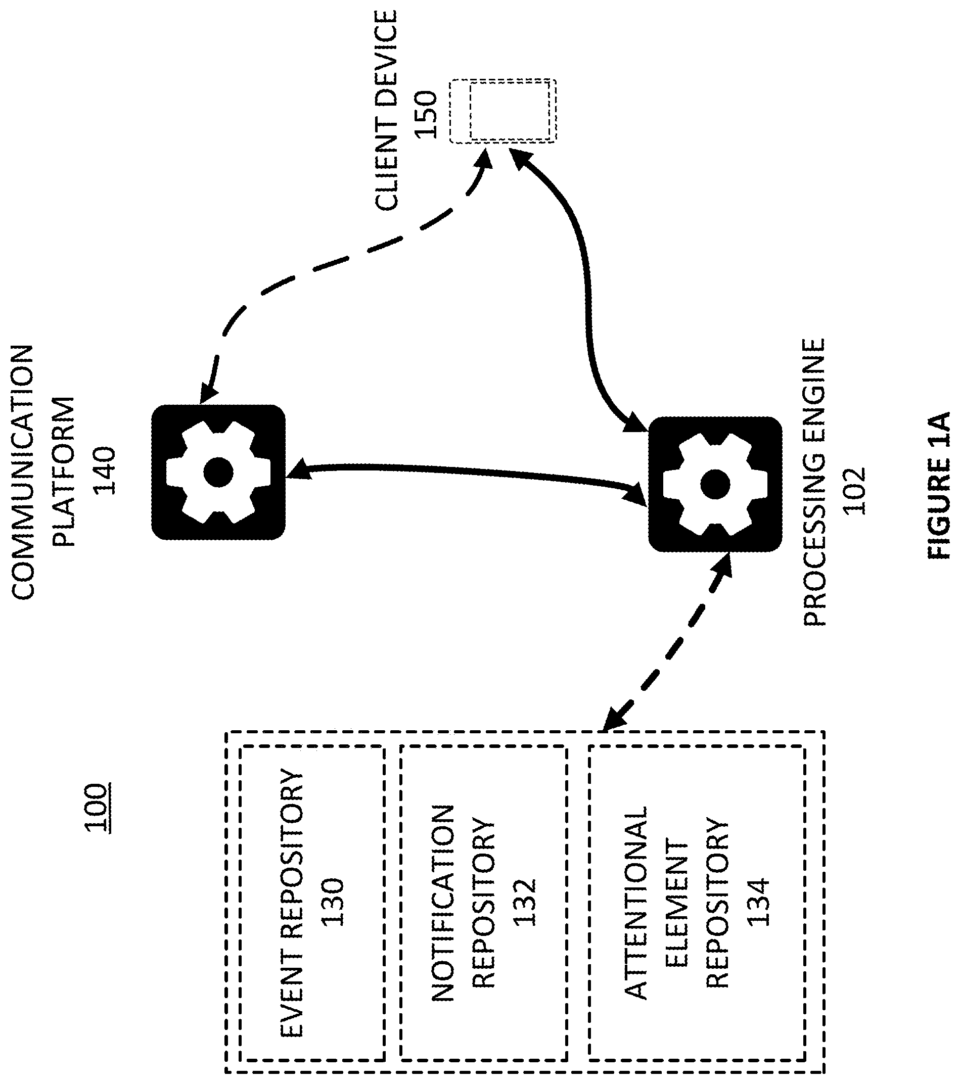 Patent US11778004 — Dynamic presentation of attentional elements within a communication session — Figure 1