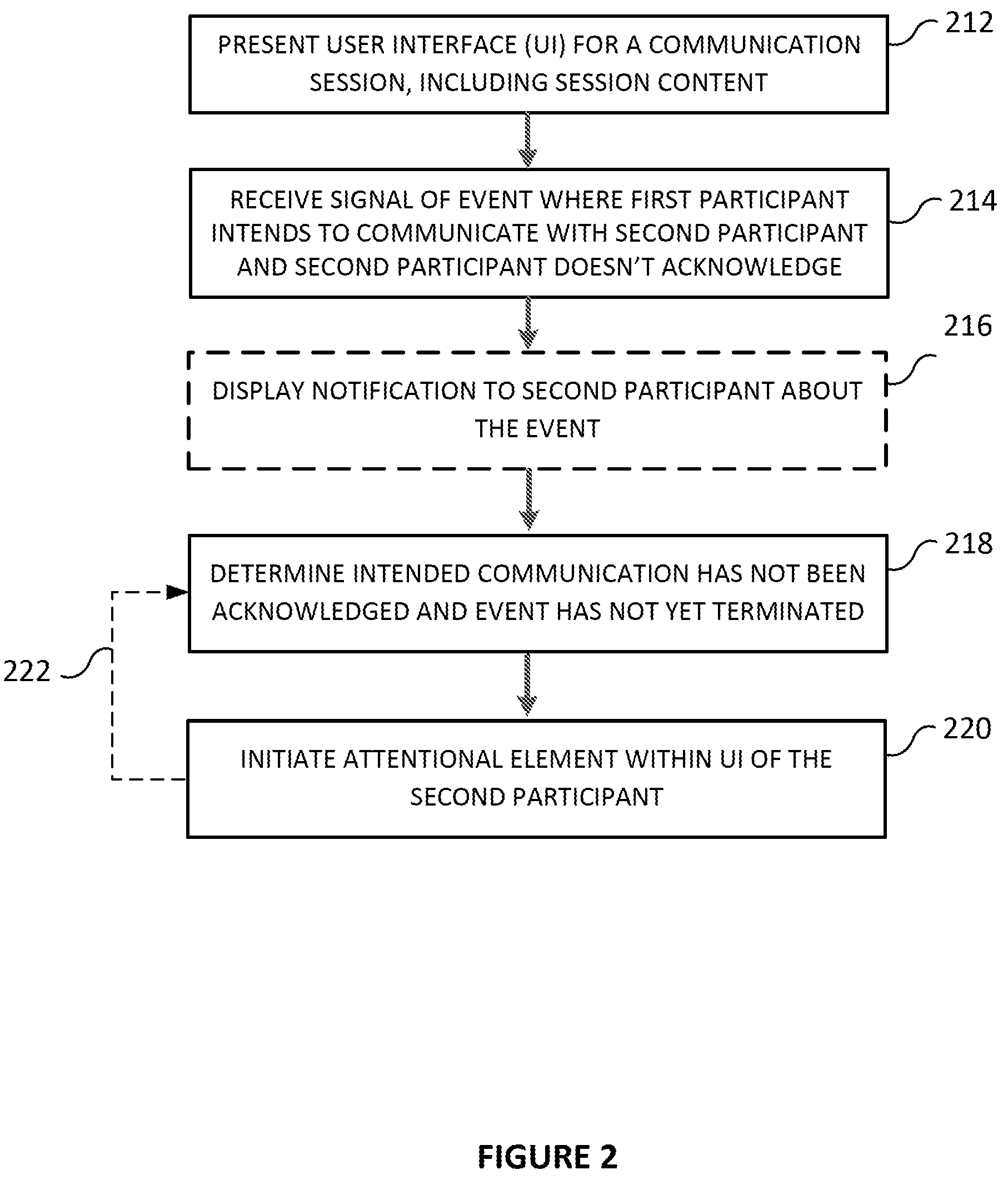 Patent US11778004 Figure 3 – Dynamic presentation of attentional elements within a communication session