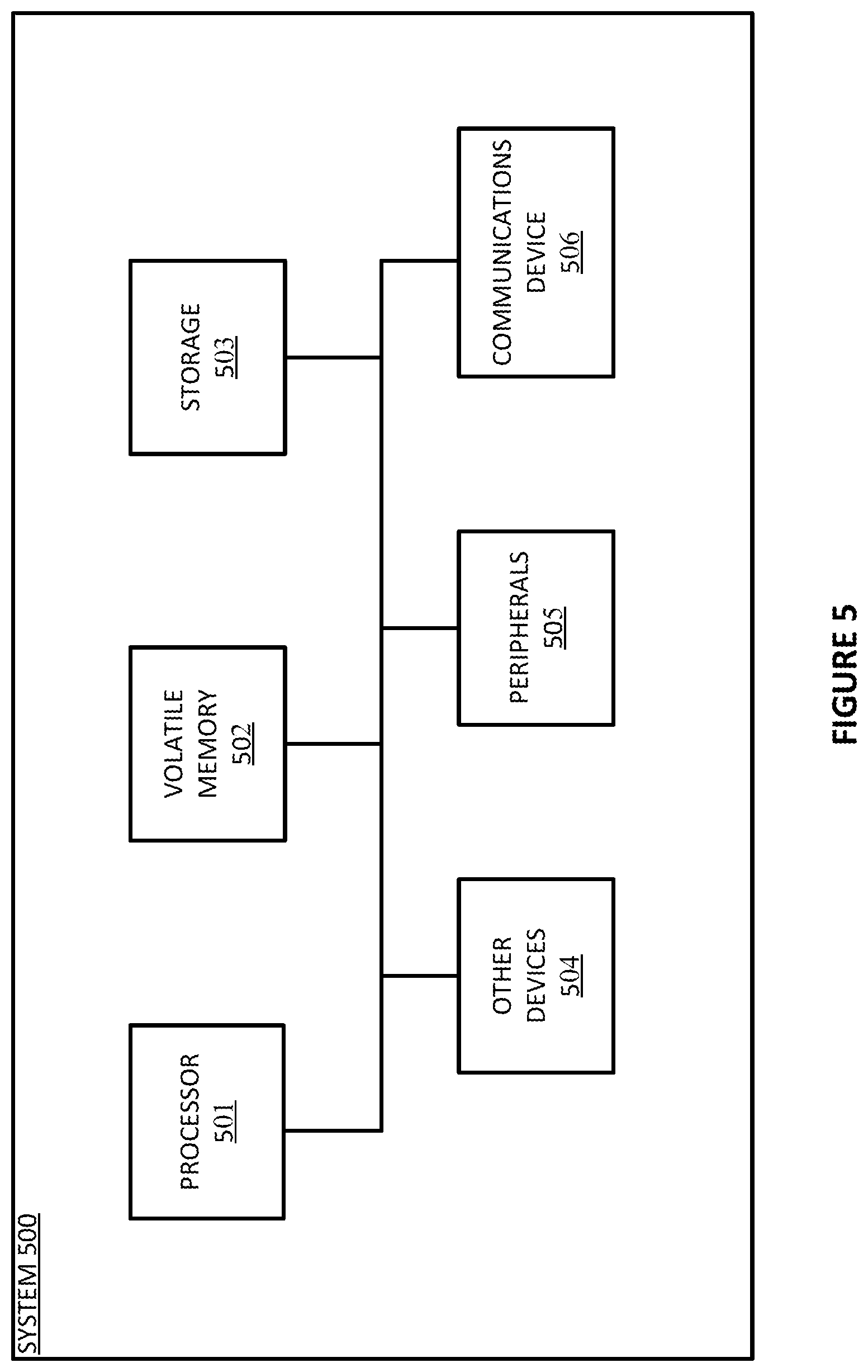 Patent US11778004 Figure 8 – Dynamic presentation of attentional elements within a communication session