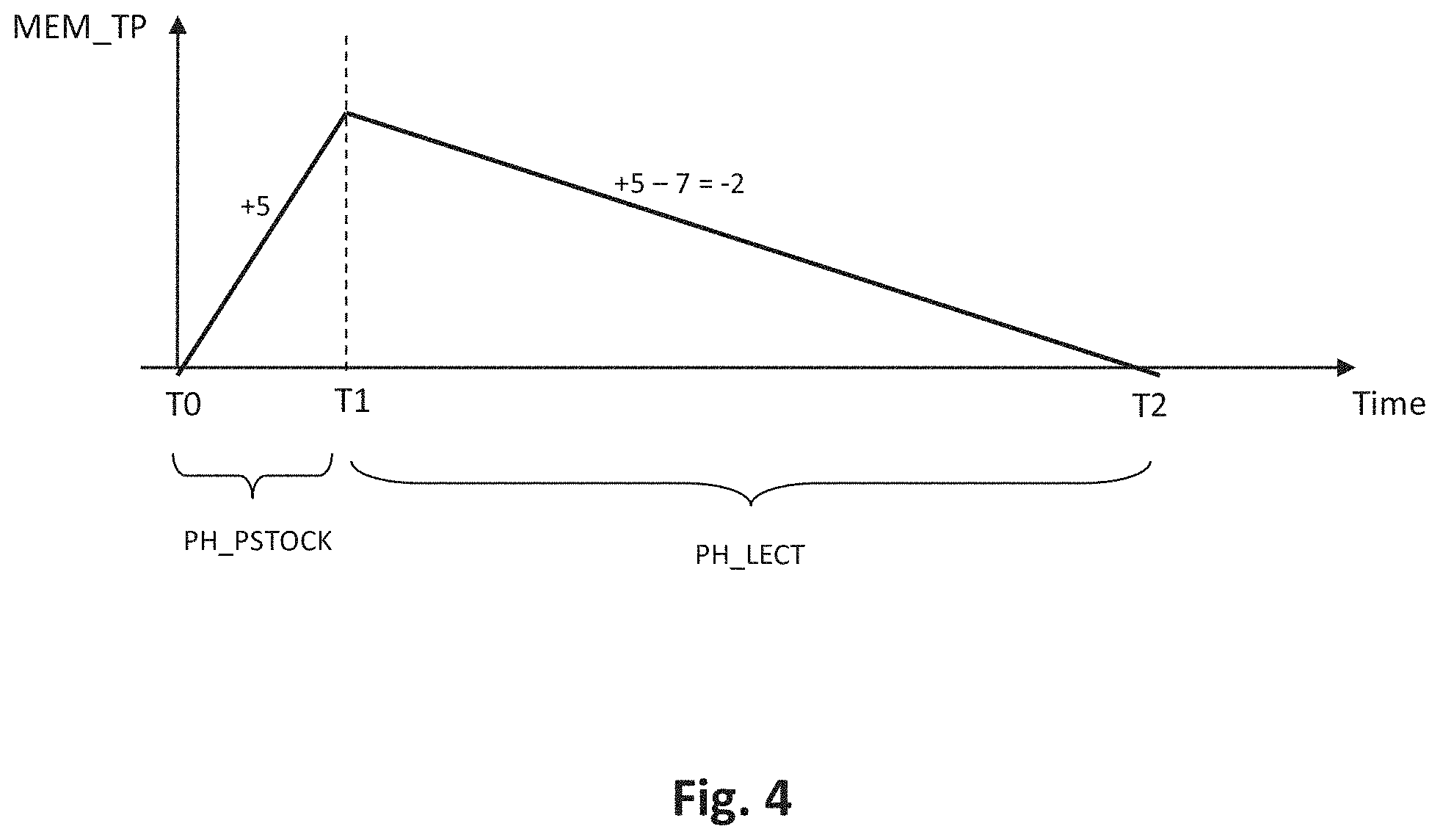 Patent US11778008 Figure 4 – Method for managing adaptive progressive downloading of digital content which is broadcast in real time