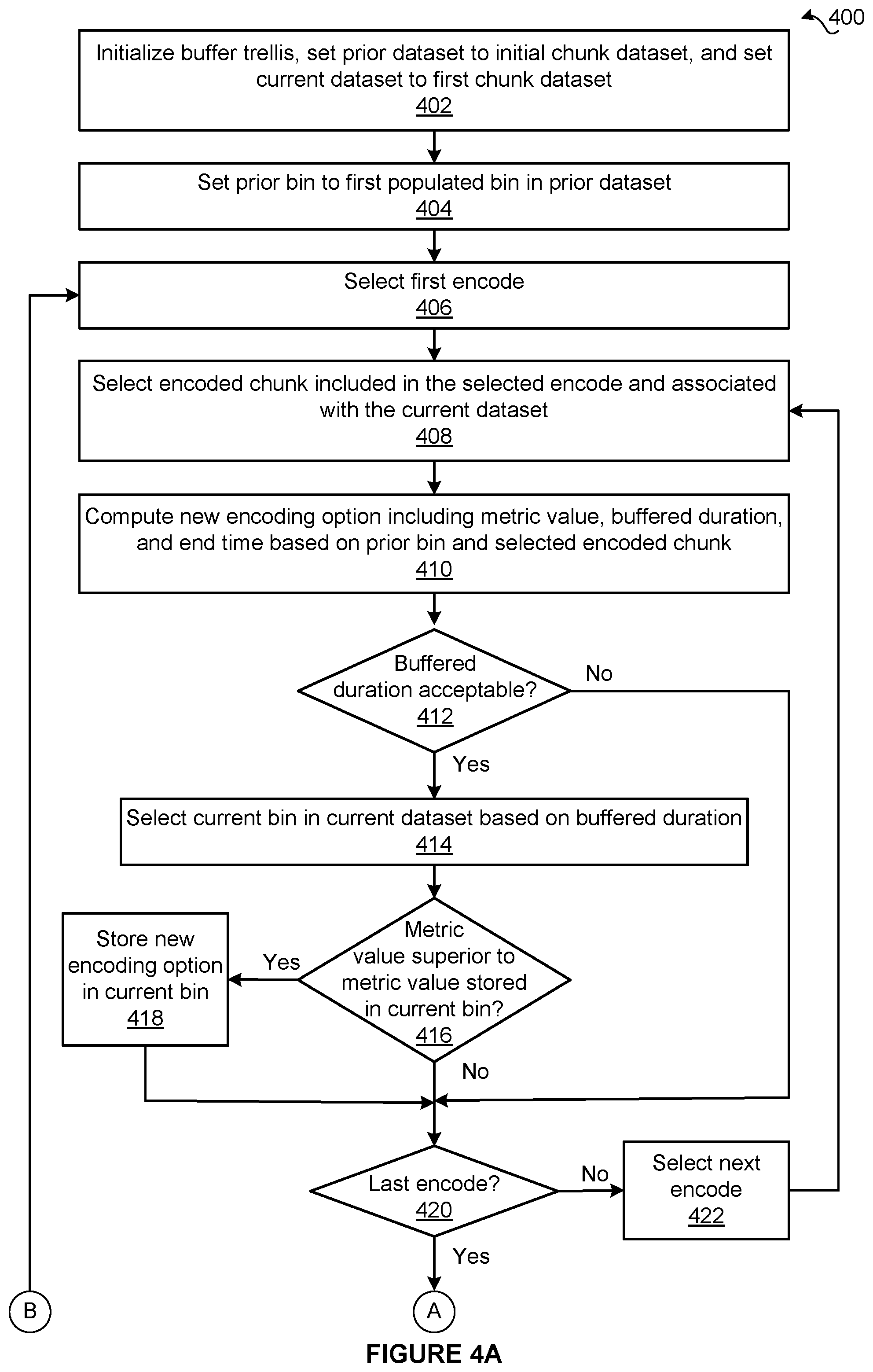 Patent US11778010 Figure 4 – Techniques for determining an upper bound on visual quality over a completed streaming session