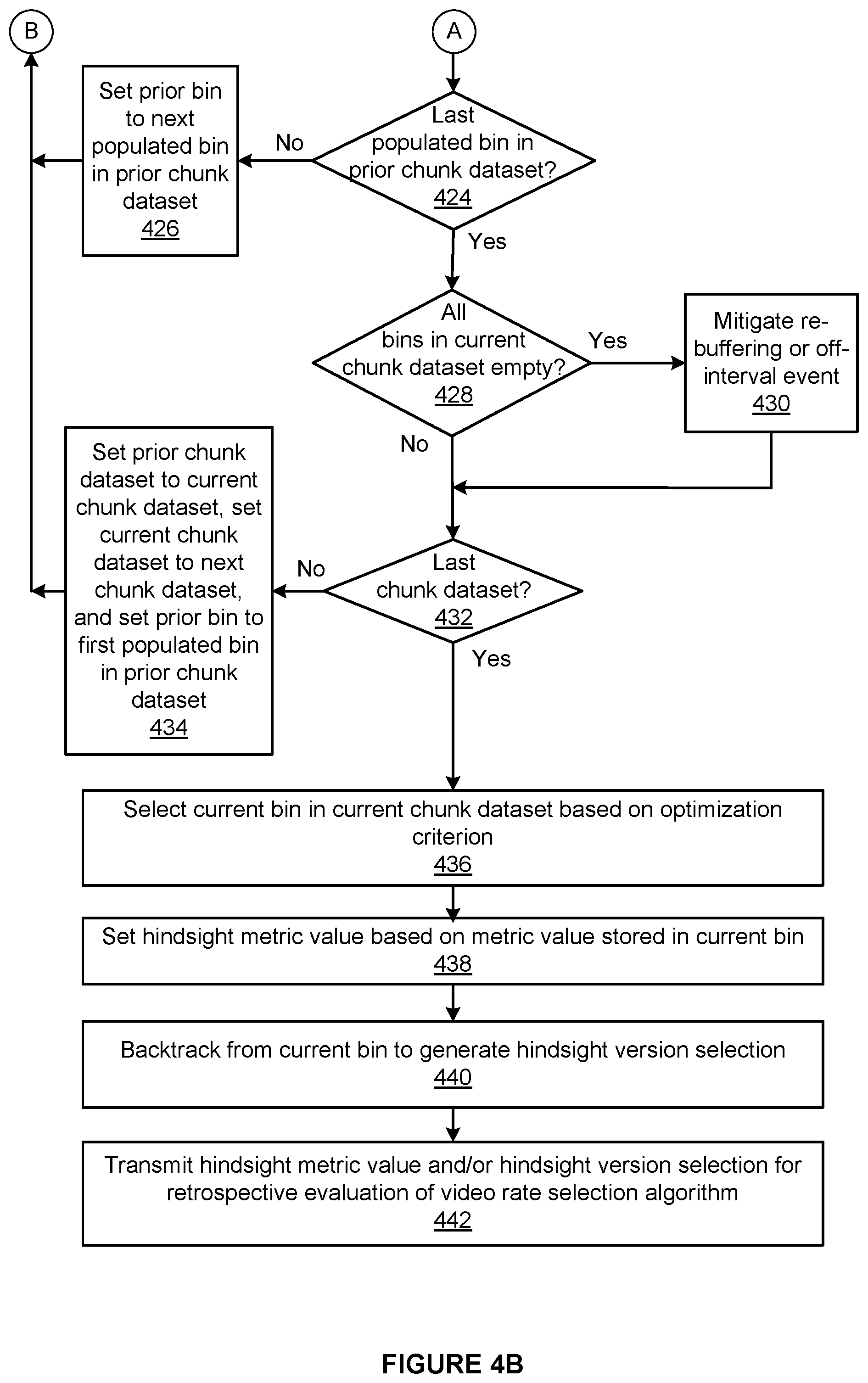 Patent US11778010 Figure 5 – Techniques for determining an upper bound on visual quality over a completed streaming session