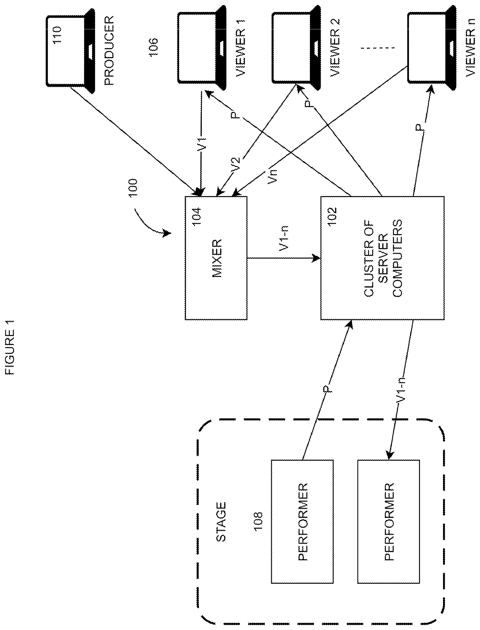 Patent US11778011 Figure 1 – Live streaming architecture with server-side stream mixing