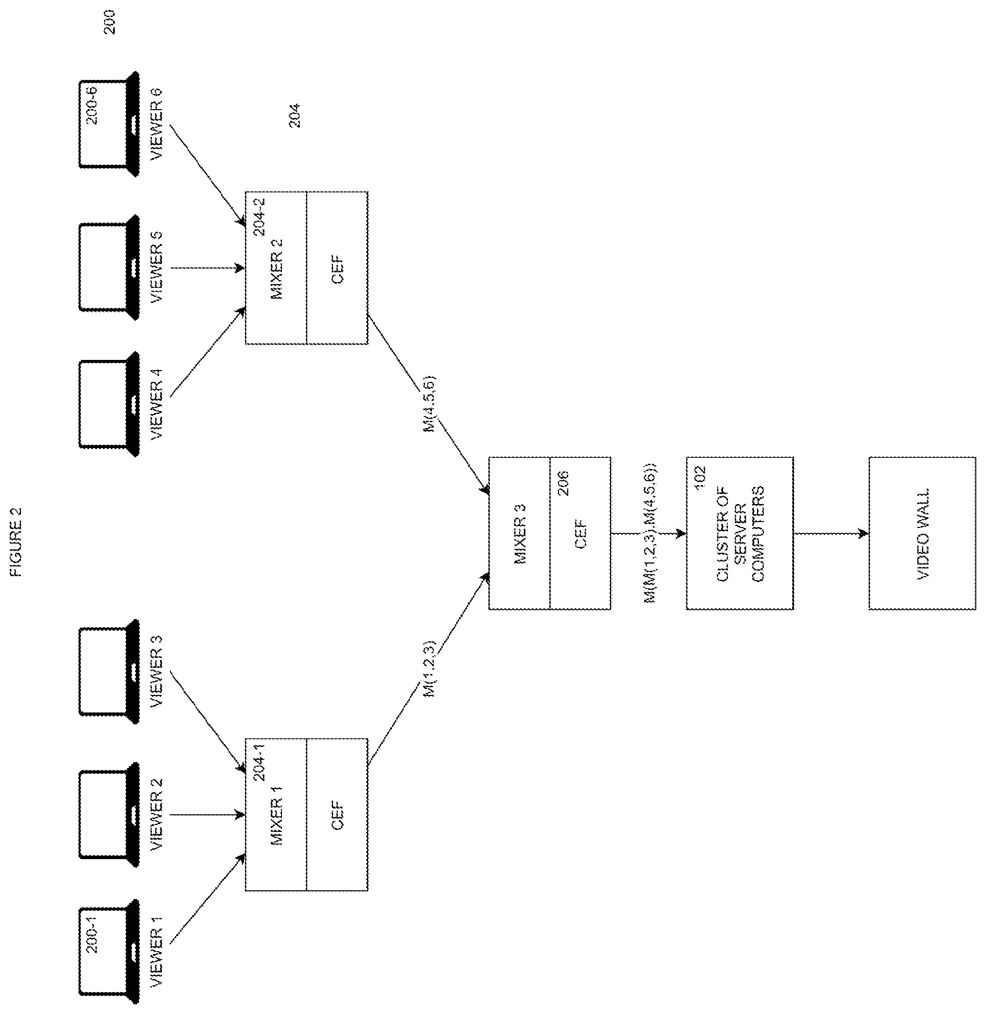 Patent US11778011 Figure 2 – Live streaming architecture with server-side stream mixing