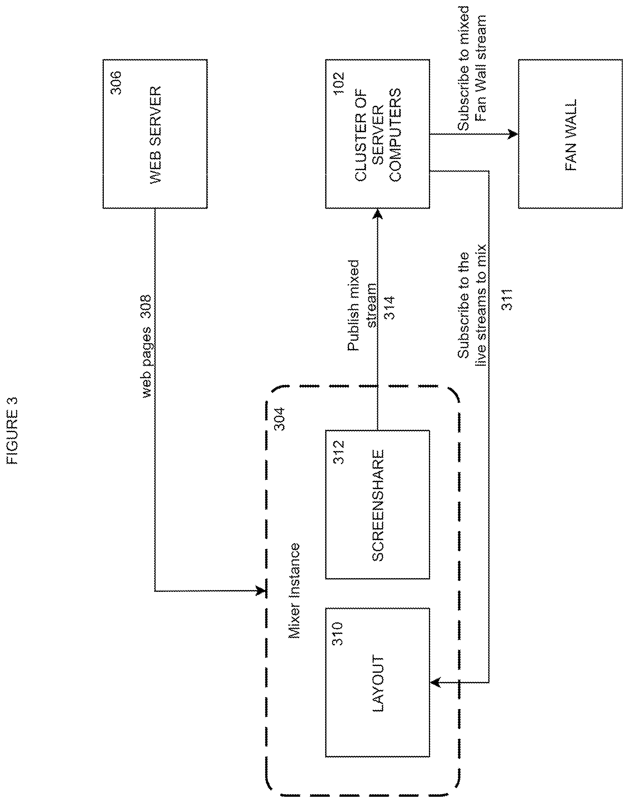 Patent US11778011 Figure 3 – Live streaming architecture with server-side stream mixing