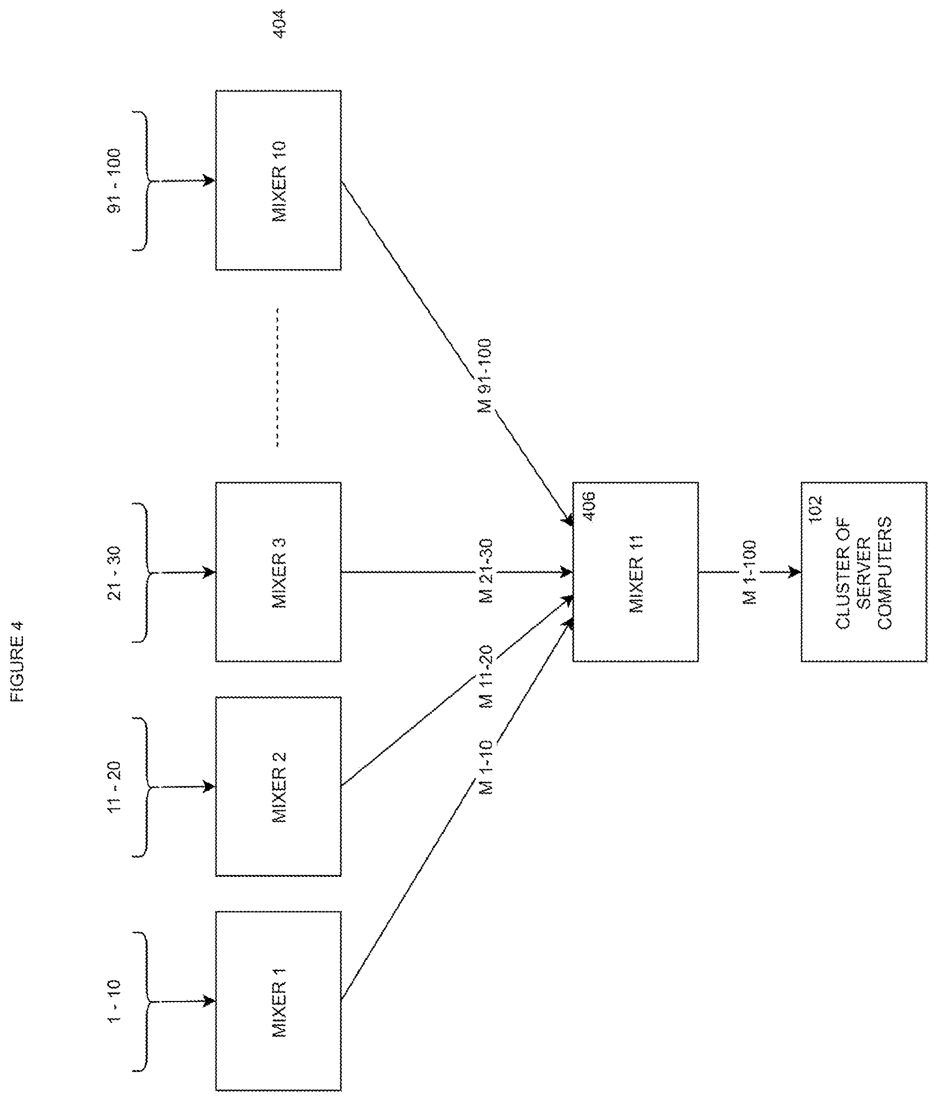 Patent US11778011 Figure 4 – Live streaming architecture with server-side stream mixing