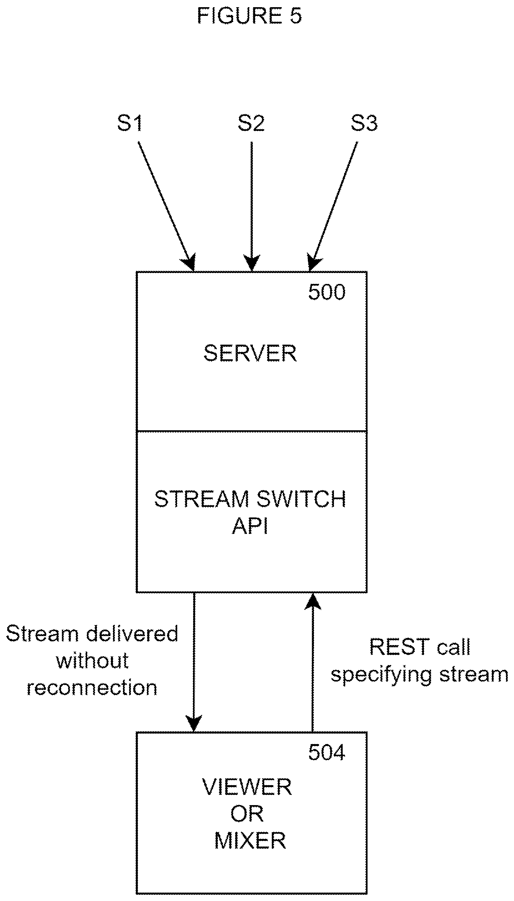 Patent US11778011 Figure 5 – Live streaming architecture with server-side stream mixing