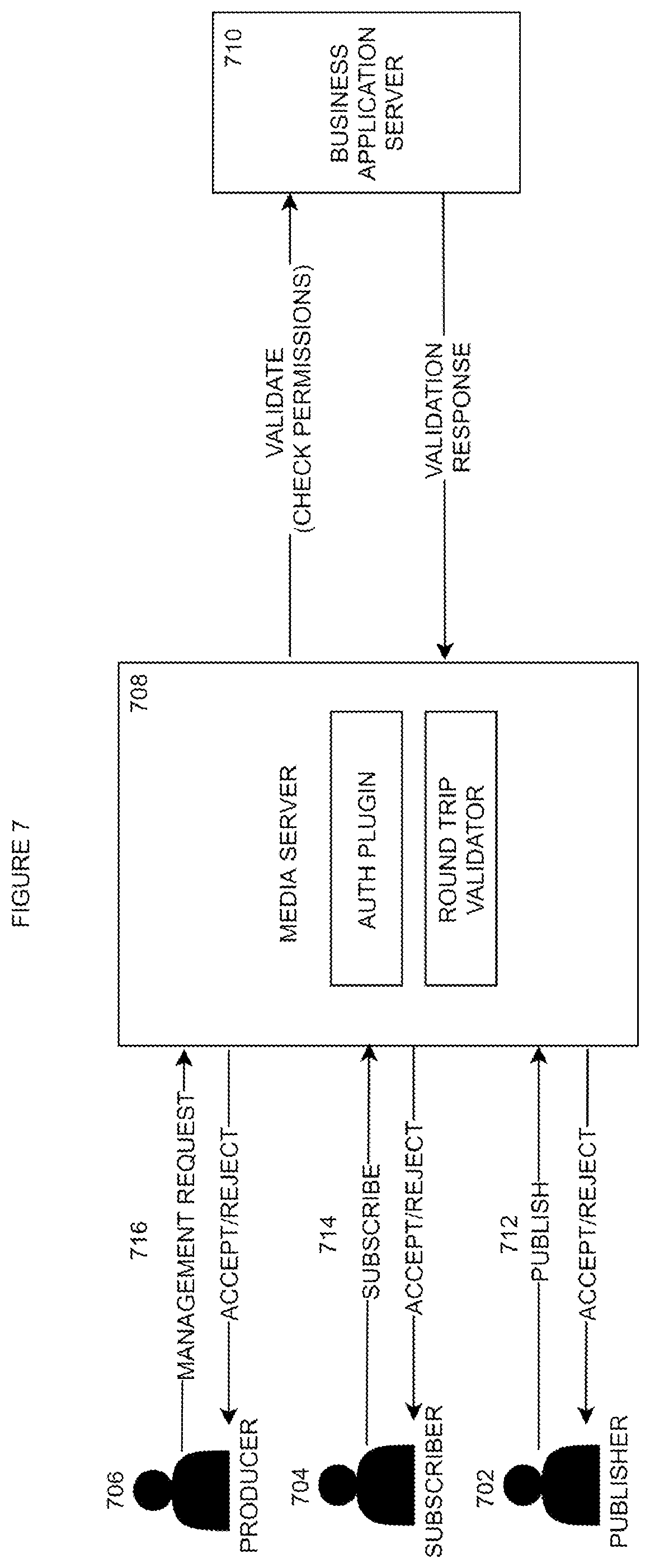 Patent US11778011 Figure 7 – Live streaming architecture with server-side stream mixing