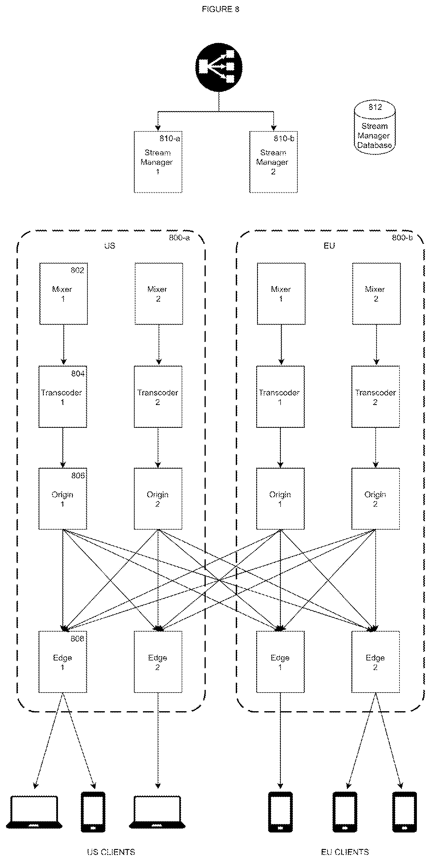 Patent US11778011 Figure 8 – Live streaming architecture with server-side stream mixing