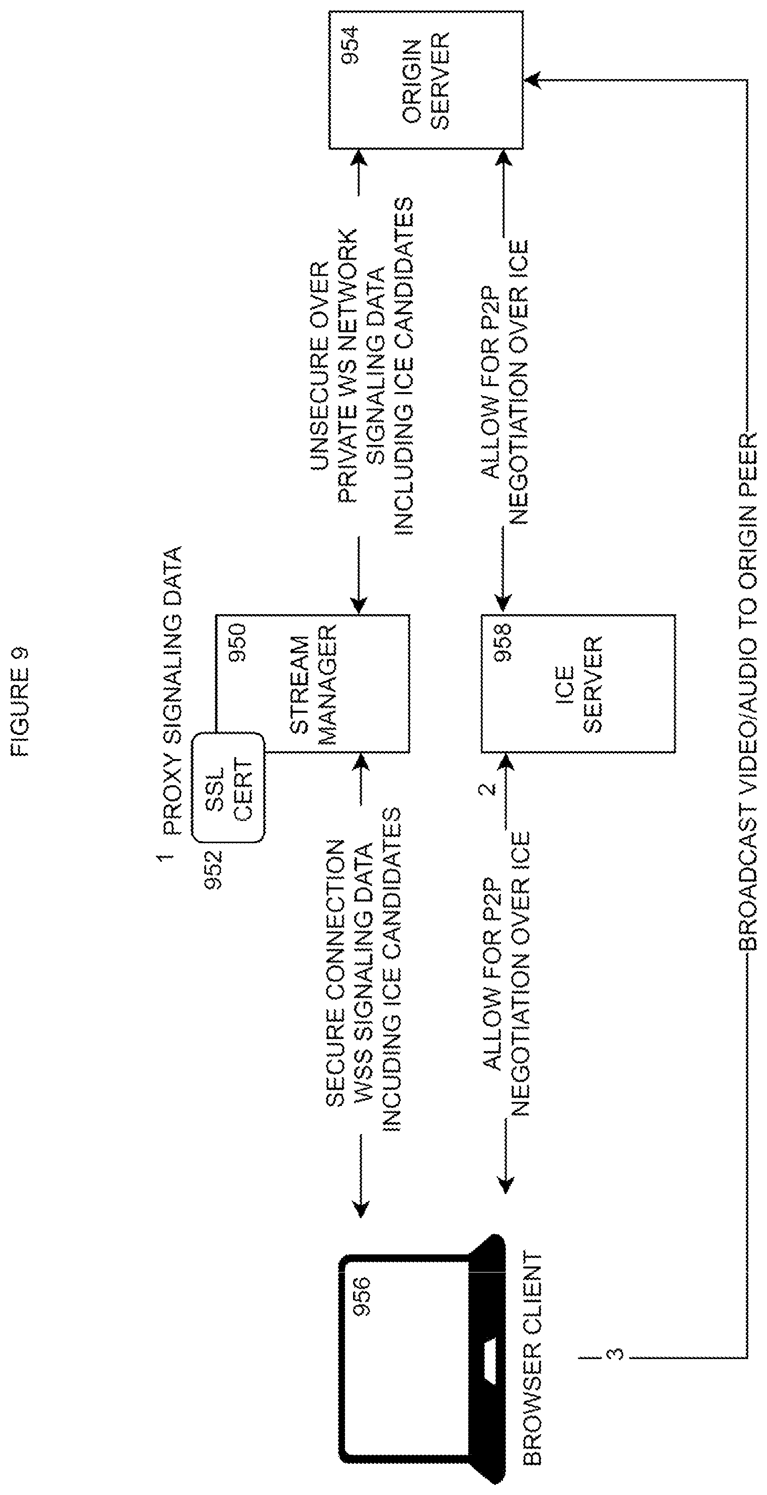 Patent US11778011 Figure 9 – Live streaming architecture with server-side stream mixing