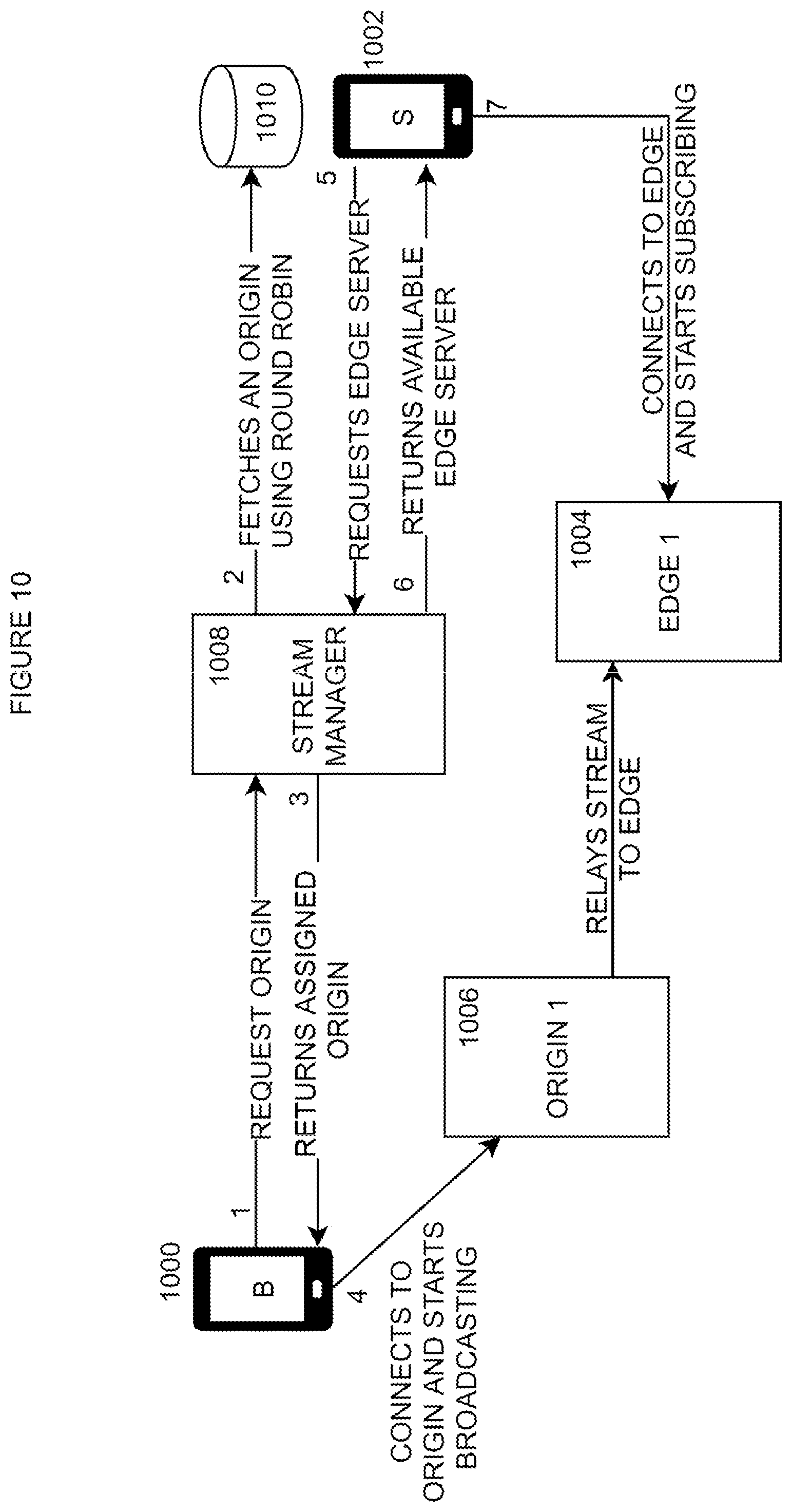 Patent US11778011 Figure 10 – Live streaming architecture with server-side stream mixing