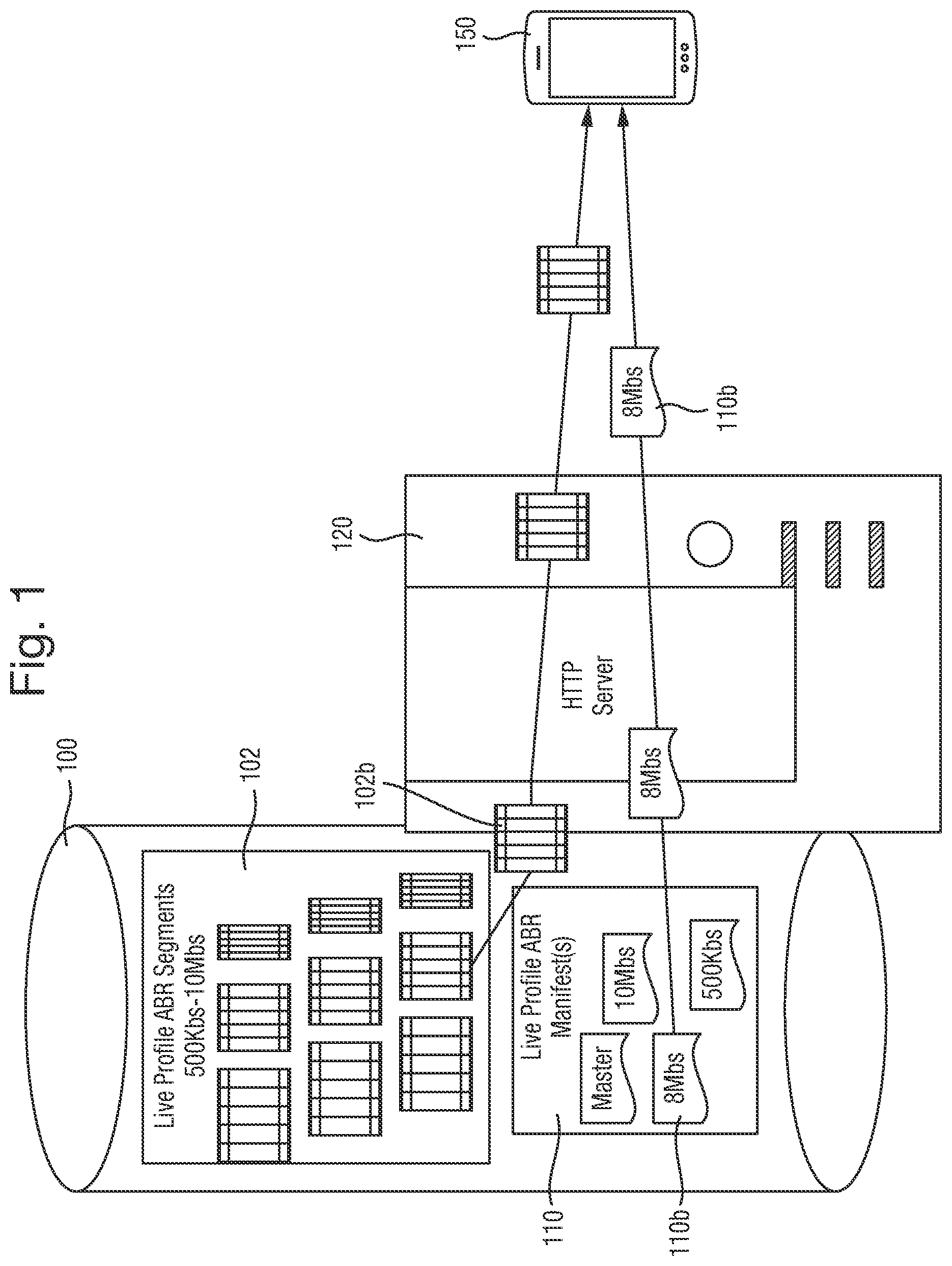 Patent US11778012 Figure 1 – Adaptive bitrate streaming of live content