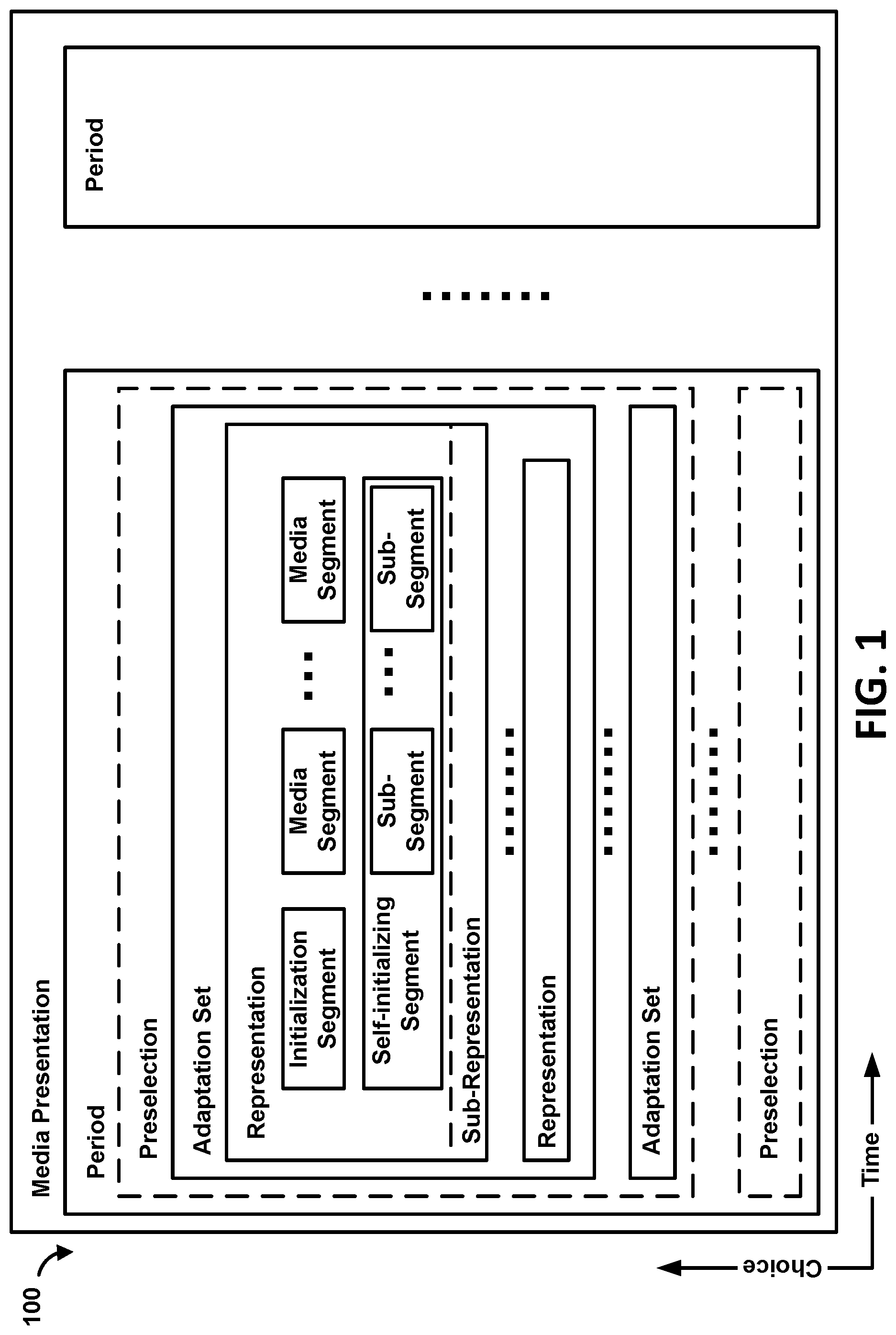 Patent US11778013 Figure 1 – Segment ladder transitioning in adaptive streaming