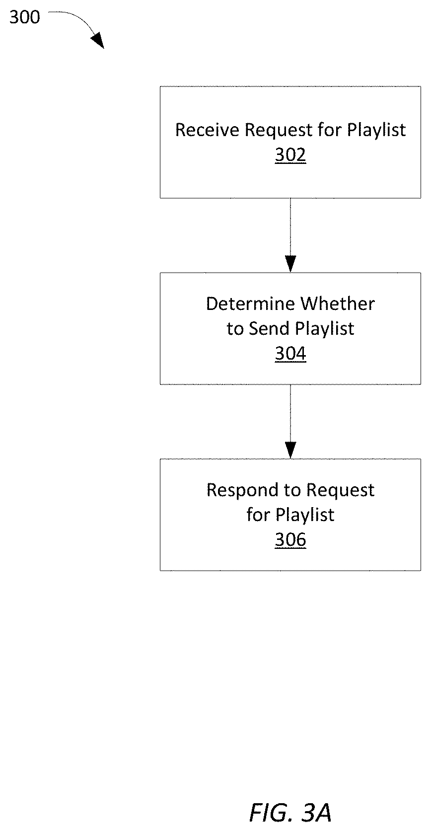 Patent US11778014 Figure 3 – Throttling content download in adaptive HTTP live streaming