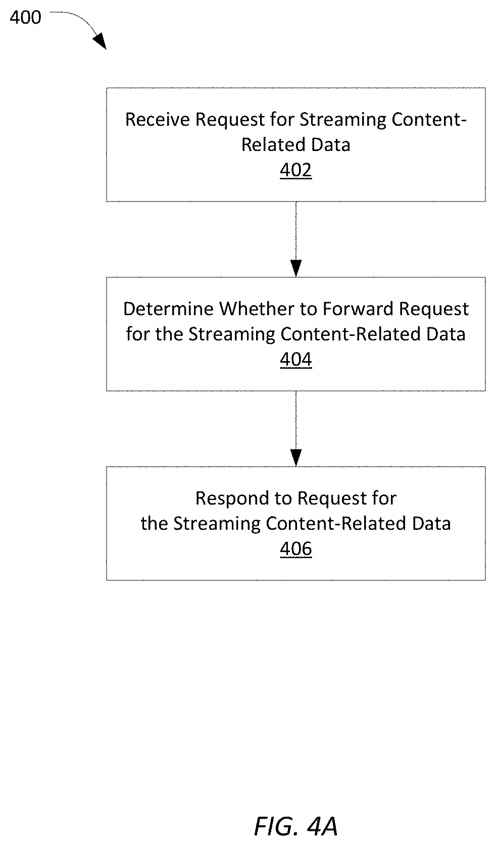Patent US11778014 Figure 5 – Throttling content download in adaptive HTTP live streaming