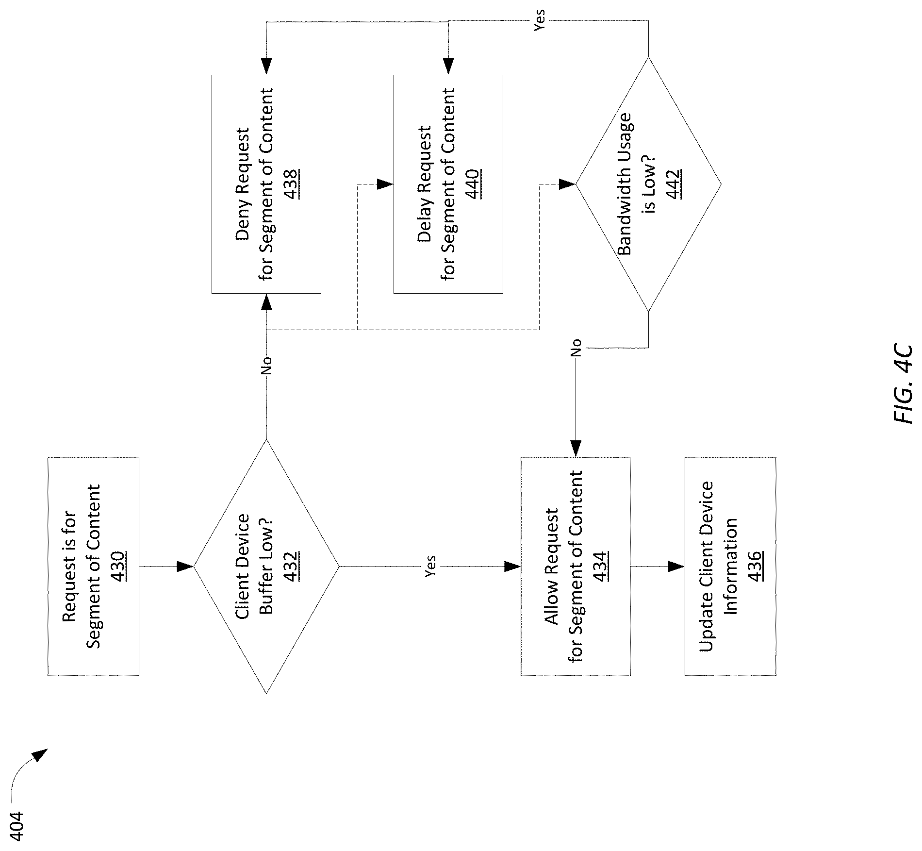 Patent US11778014 Figure 7 – Throttling content download in adaptive HTTP live streaming