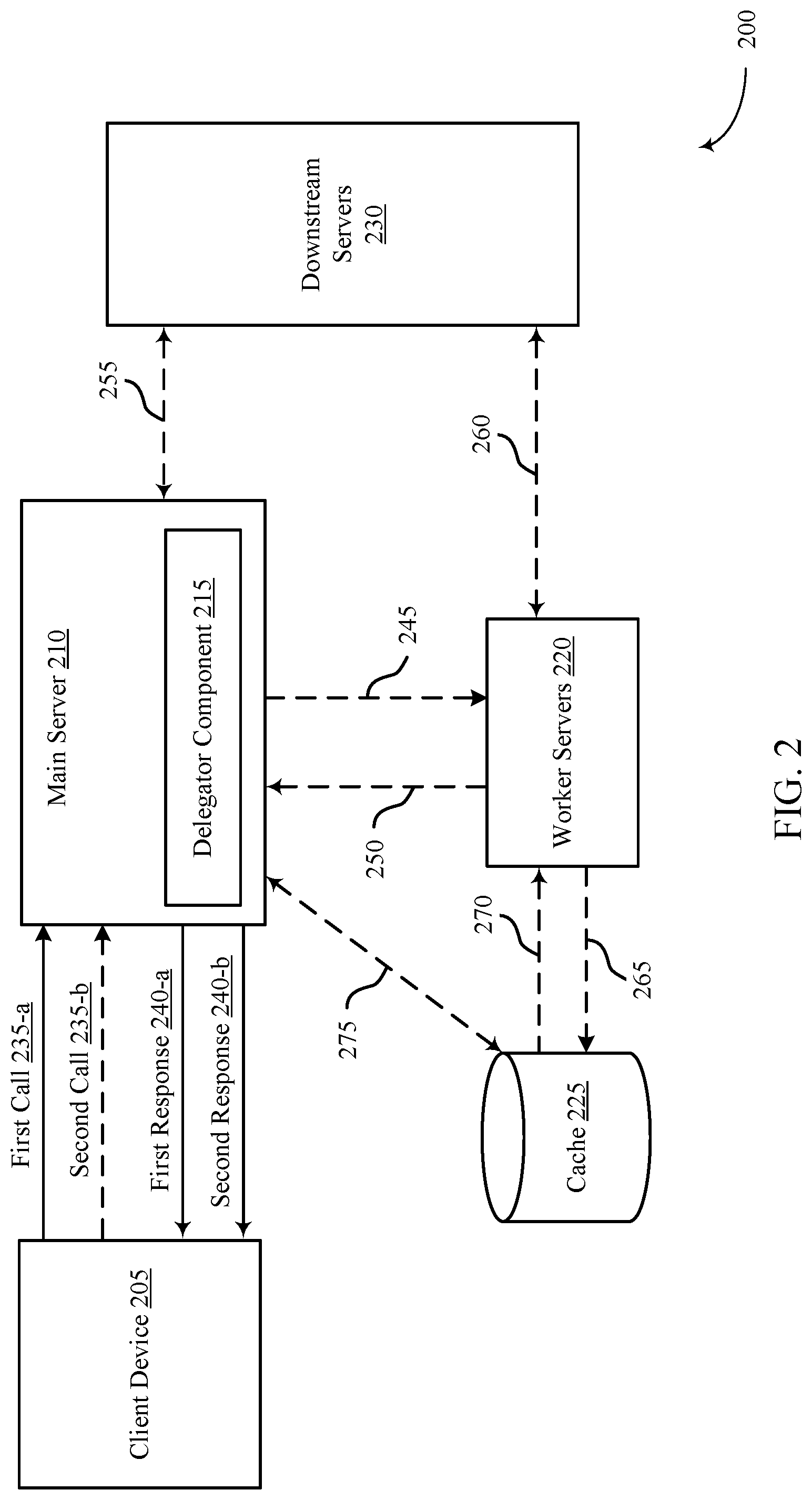 Patent US11778015 Figure 2 – Multi request asynchronous delegation for enhanced performance