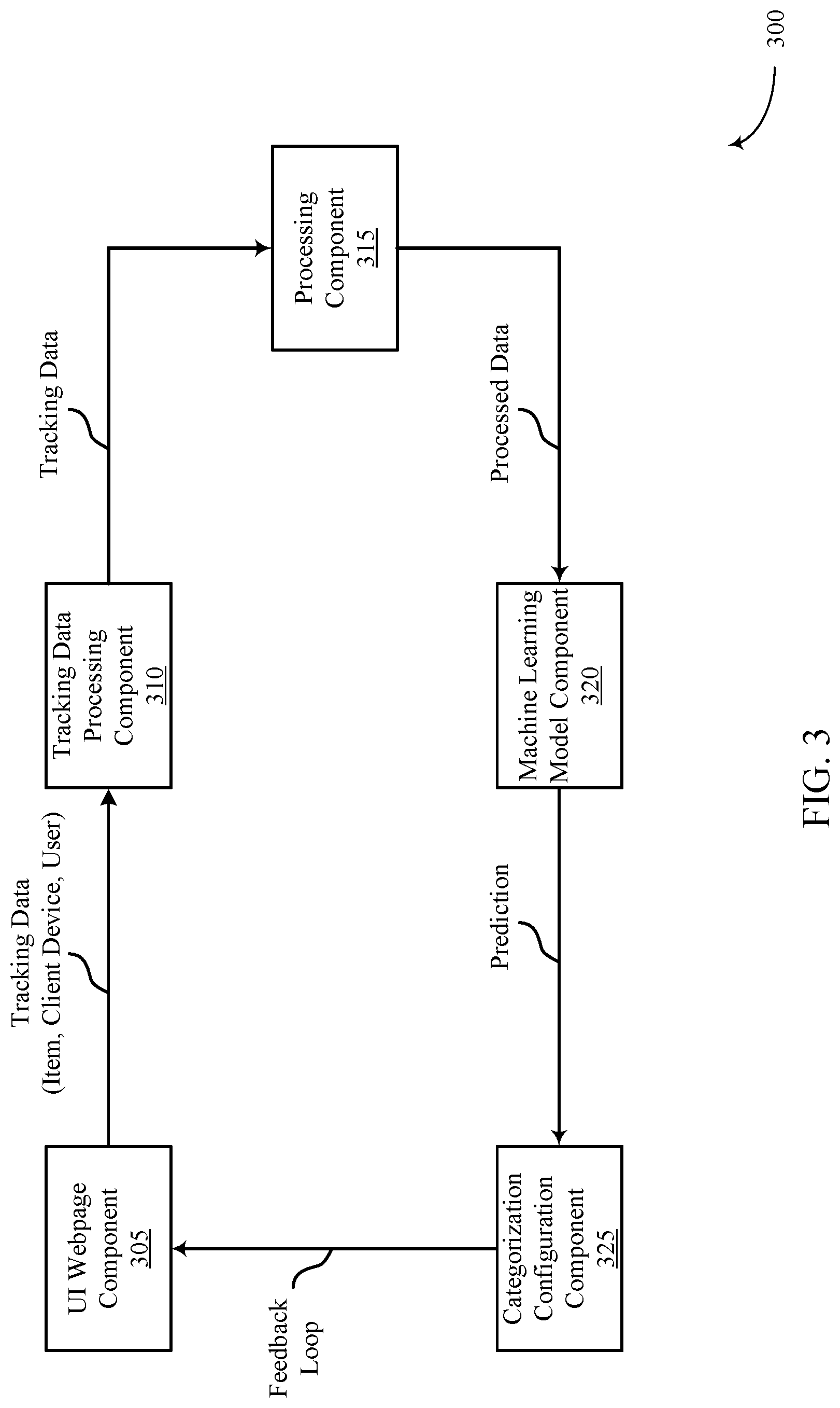 Patent US11778015 Figure 3 – Multi request asynchronous delegation for enhanced performance
