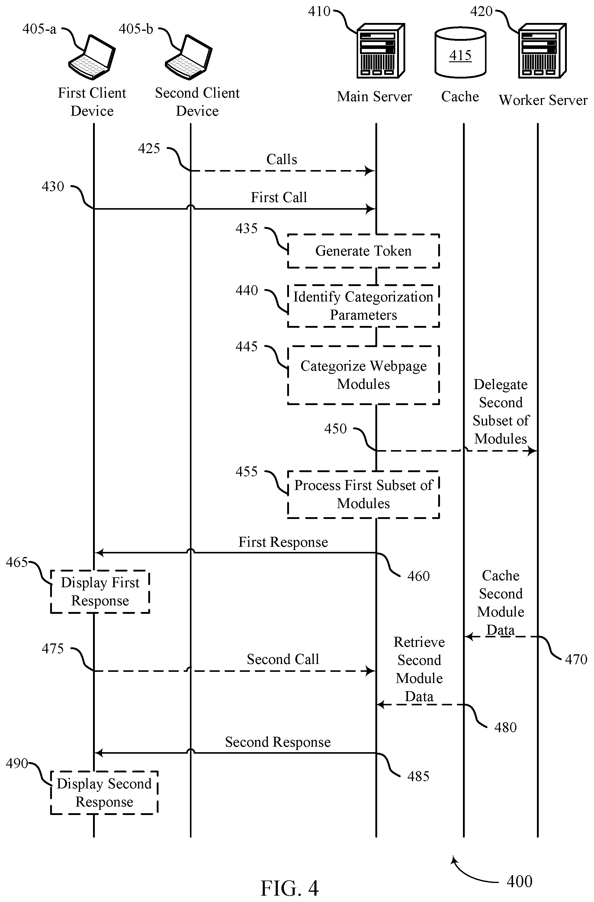 Patent US11778015 Figure 4 – Multi request asynchronous delegation for enhanced performance