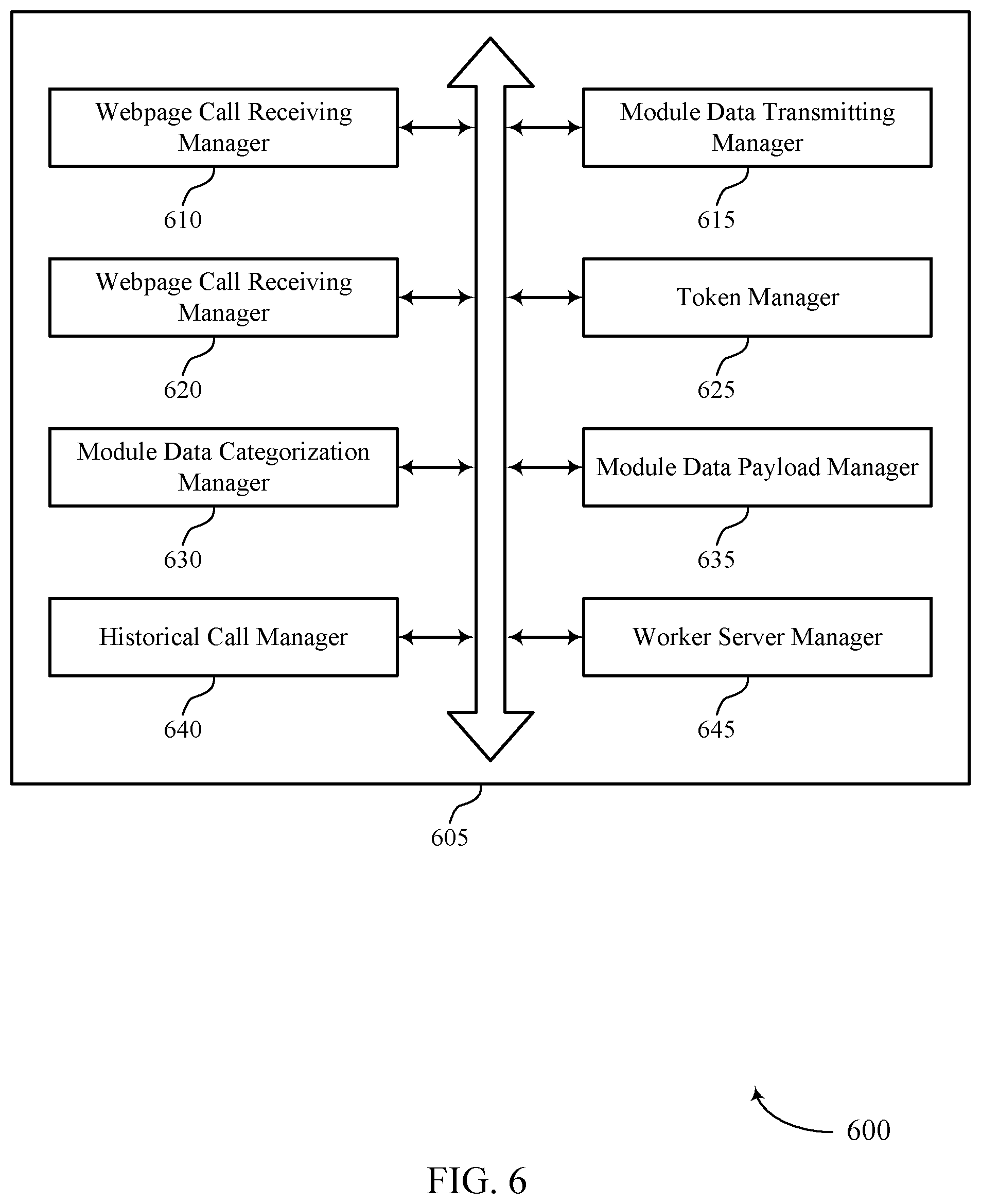 Patent US11778015 Figure 6 – Multi request asynchronous delegation for enhanced performance