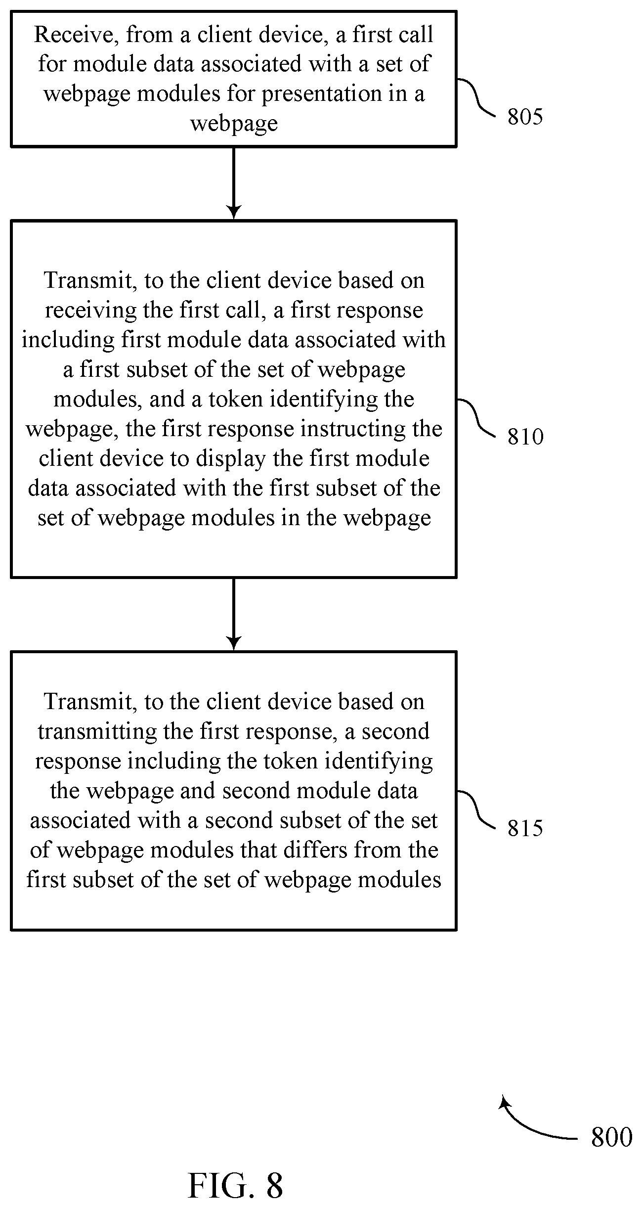 Patent US11778015 Figure 8 – Multi request asynchronous delegation for enhanced performance