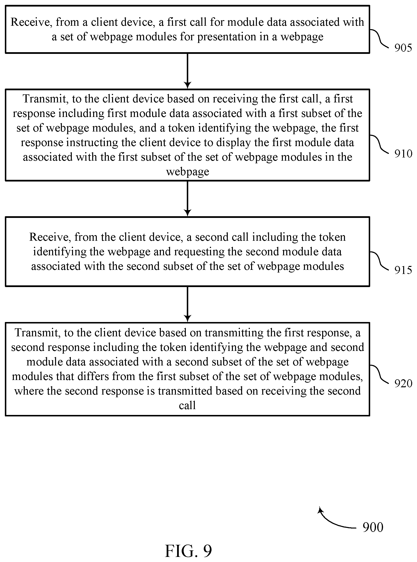 Patent US11778015 Figure 9 – Multi request asynchronous delegation for enhanced performance