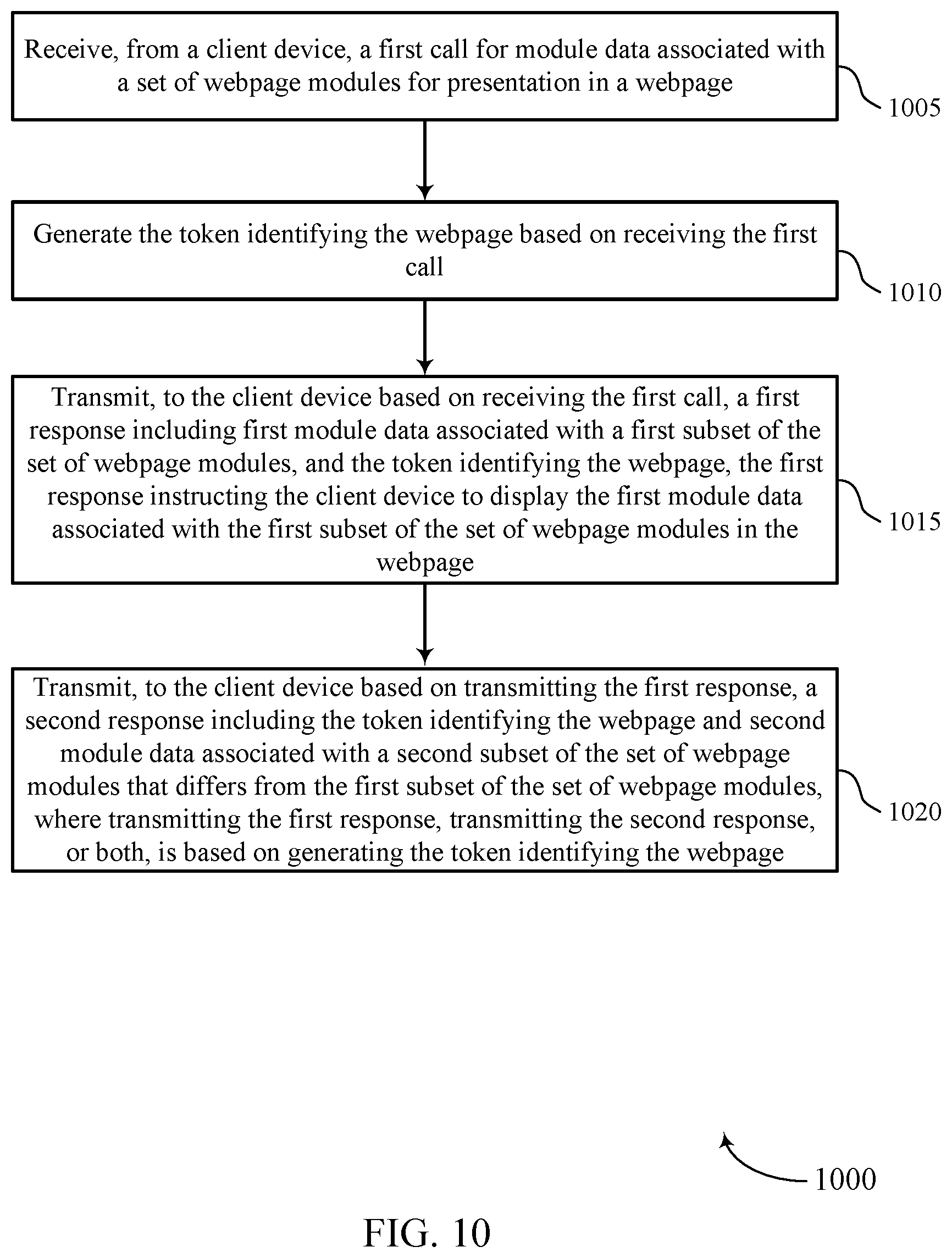 Patent US11778015 Figure 10 – Multi request asynchronous delegation for enhanced performance